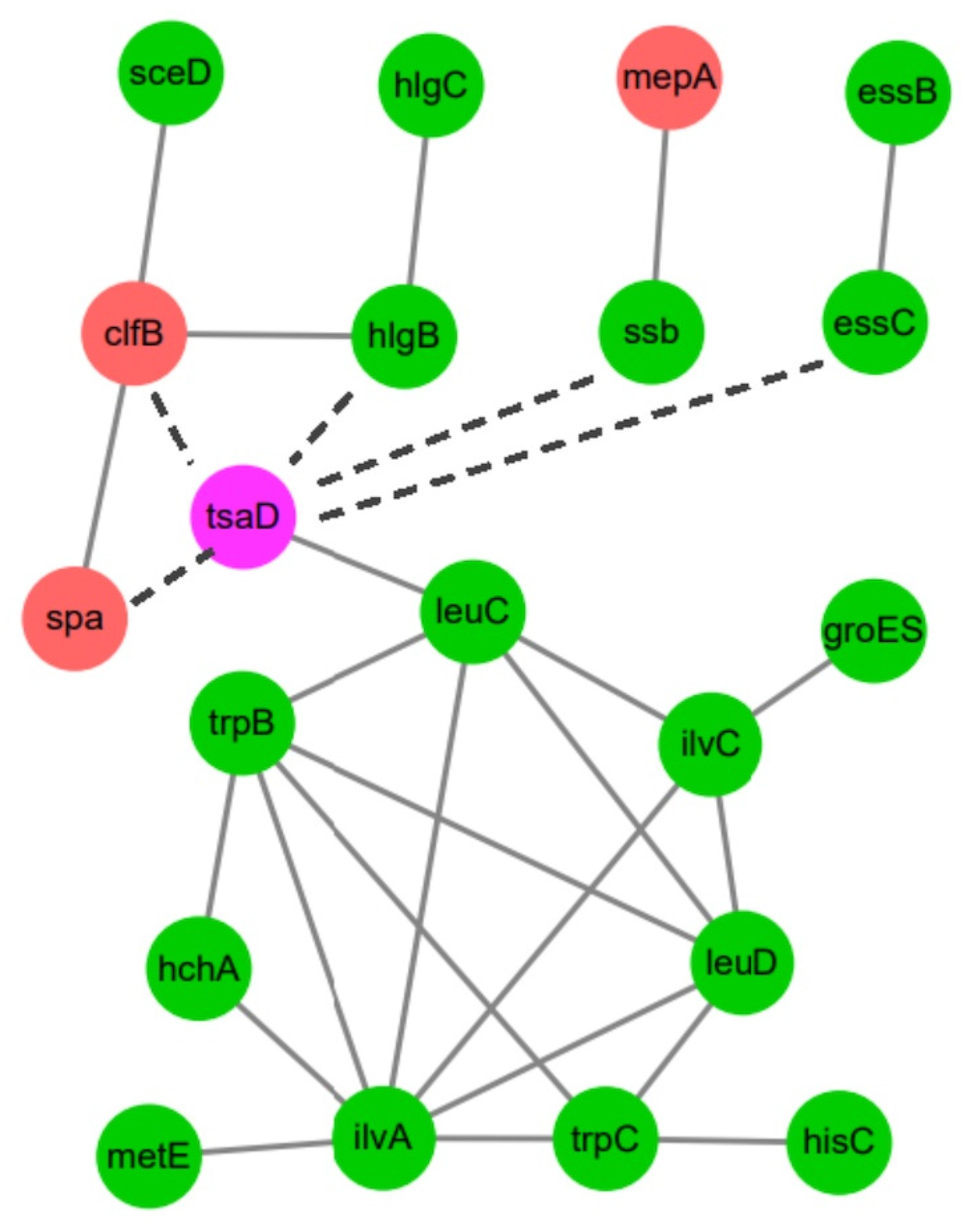 Microorganisms 13 02111 g006