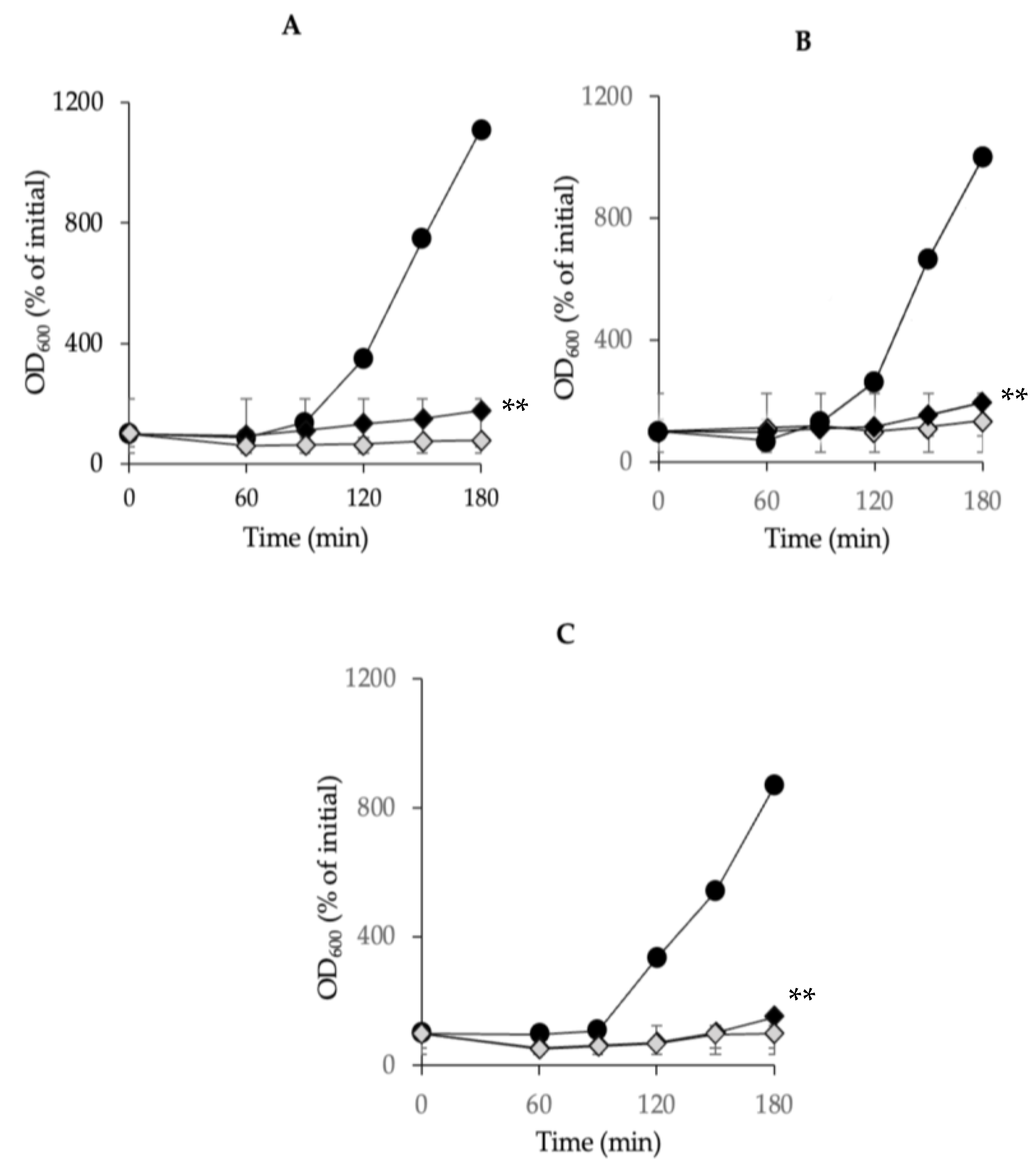 Microorganisms 13 02116 g005 Microorganisms 13 02116 g005