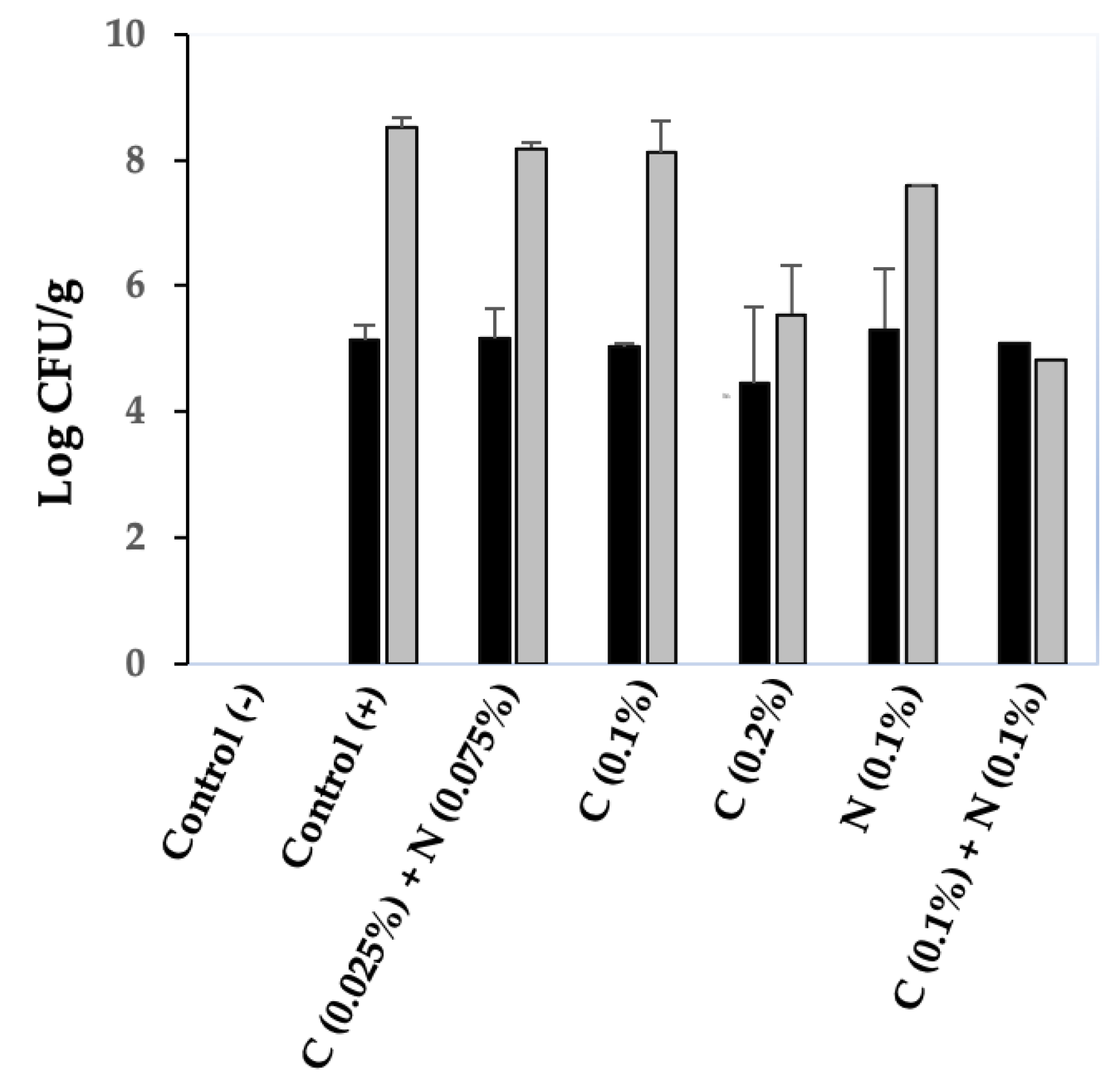 Microorganisms 13 02116 g007 Microorganisms 13 02116 g007