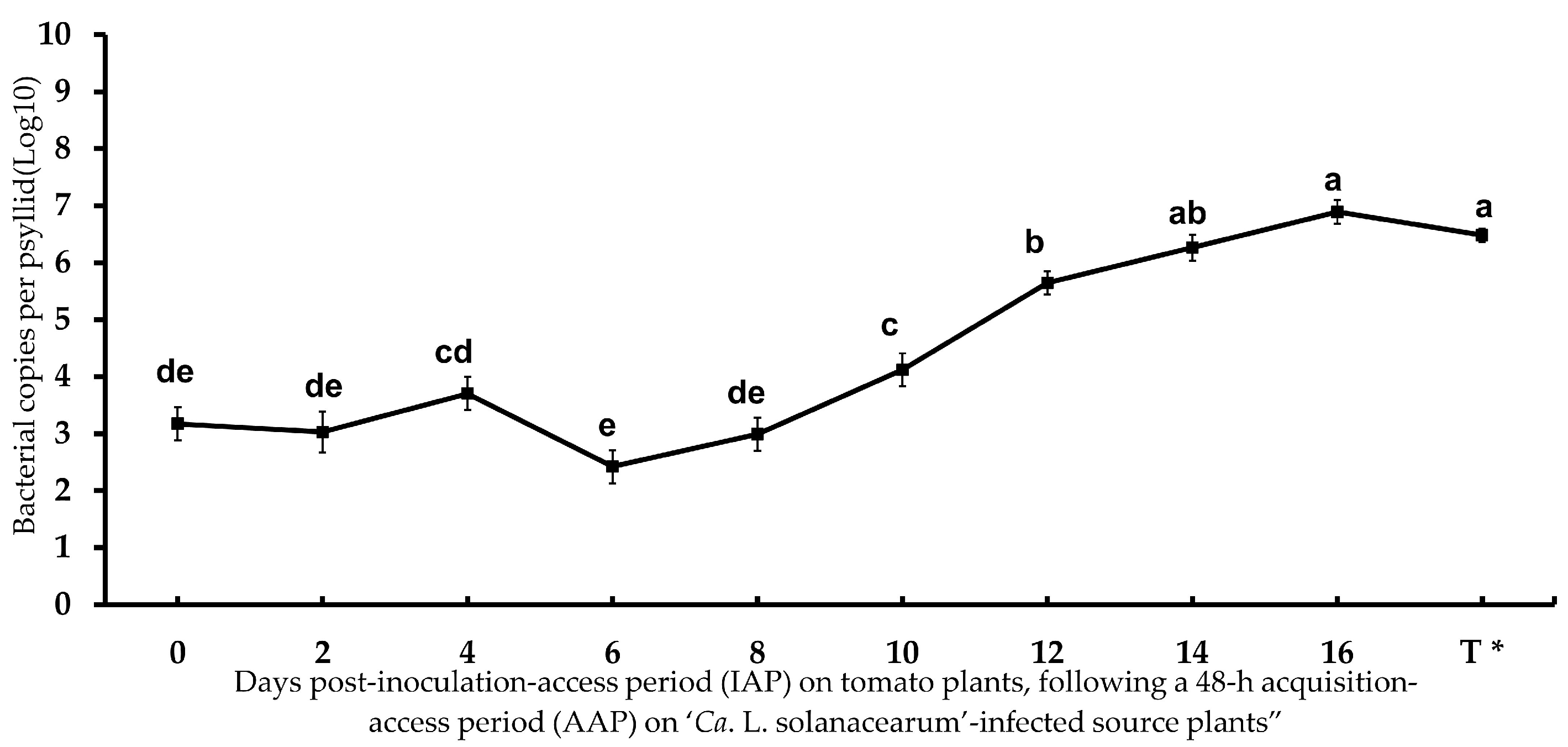 Microorganisms 13 02120 g001 Microorganisms 13 02120 g001