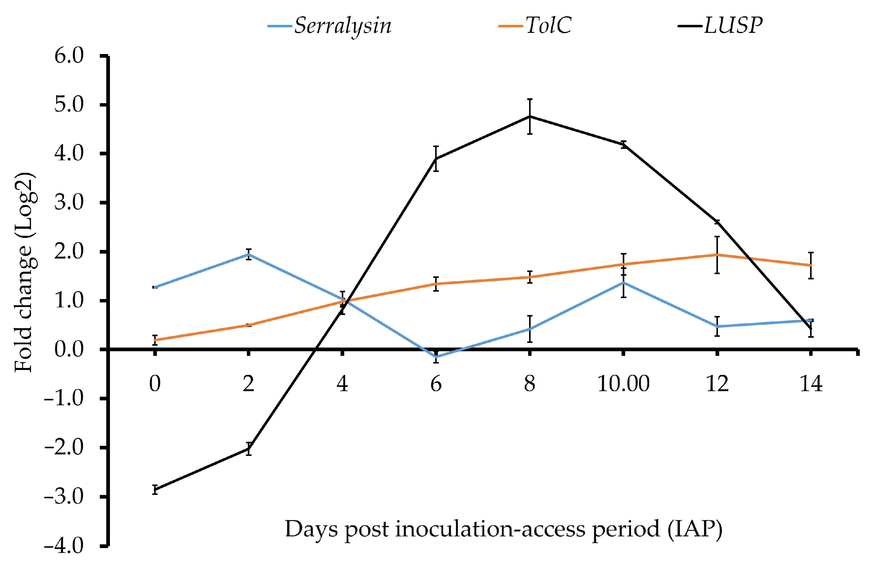 Microorganisms 13 02120 g003 Microorganisms 13 02120 g003