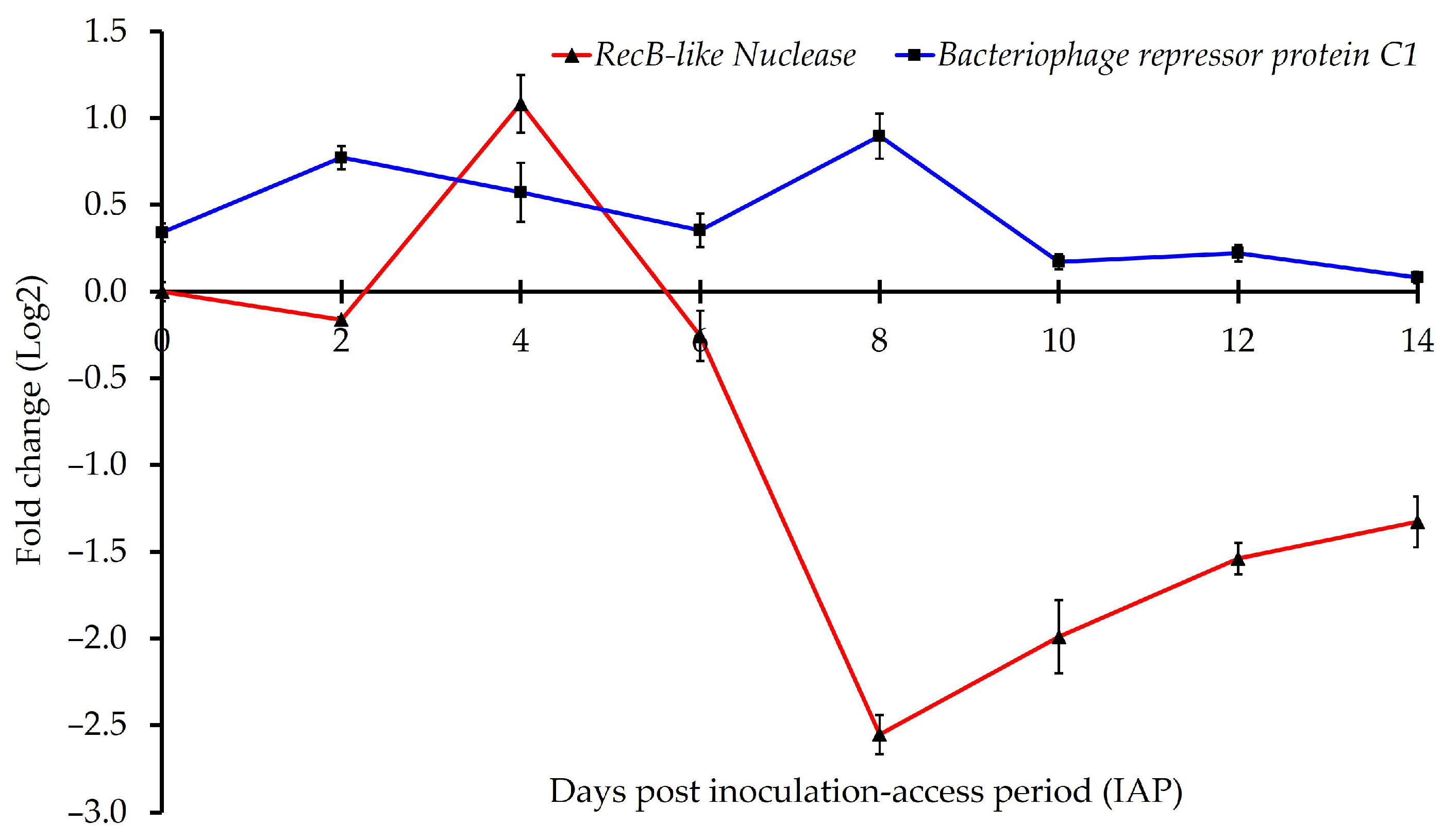 Microorganisms 13 02120 g004 Microorganisms 13 02120 g004