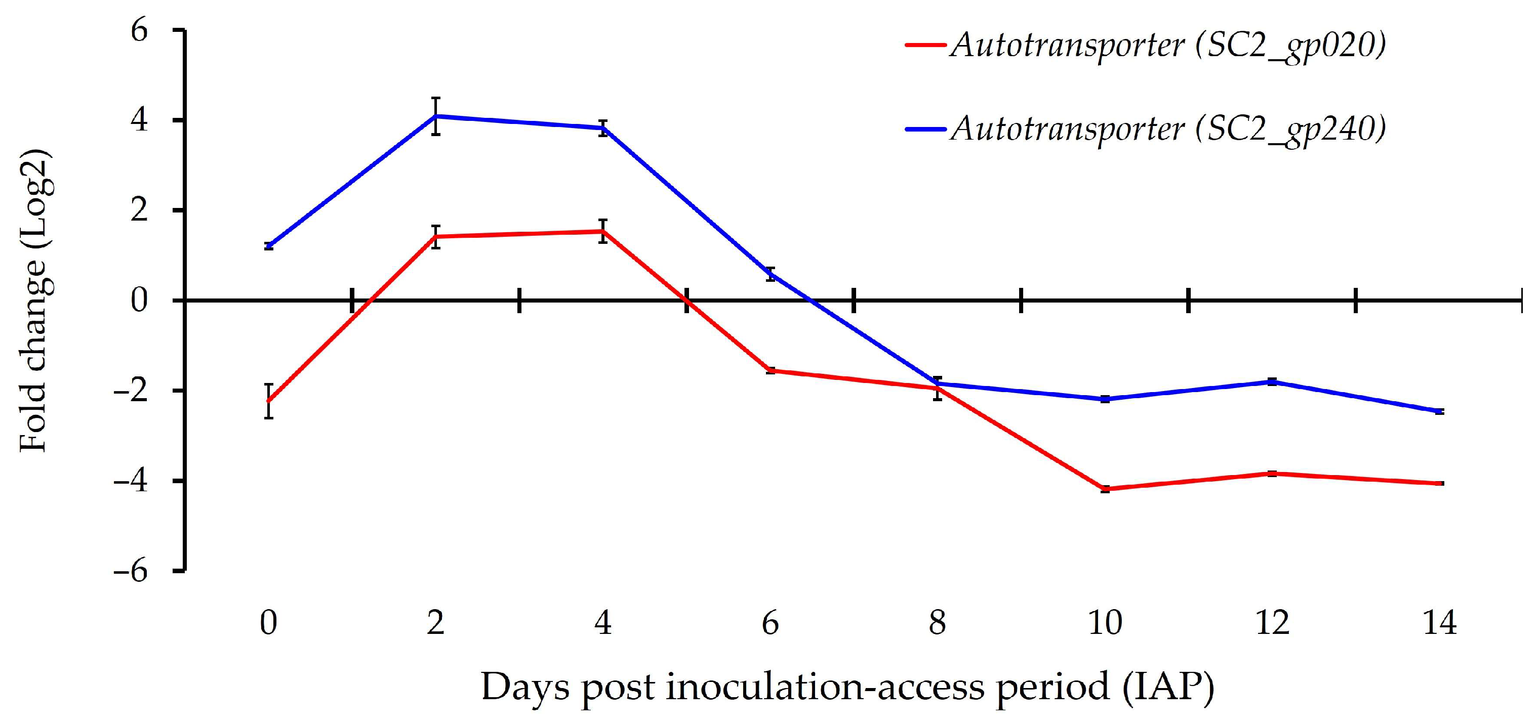 Microorganisms 13 02120 g005 Microorganisms 13 02120 g005
