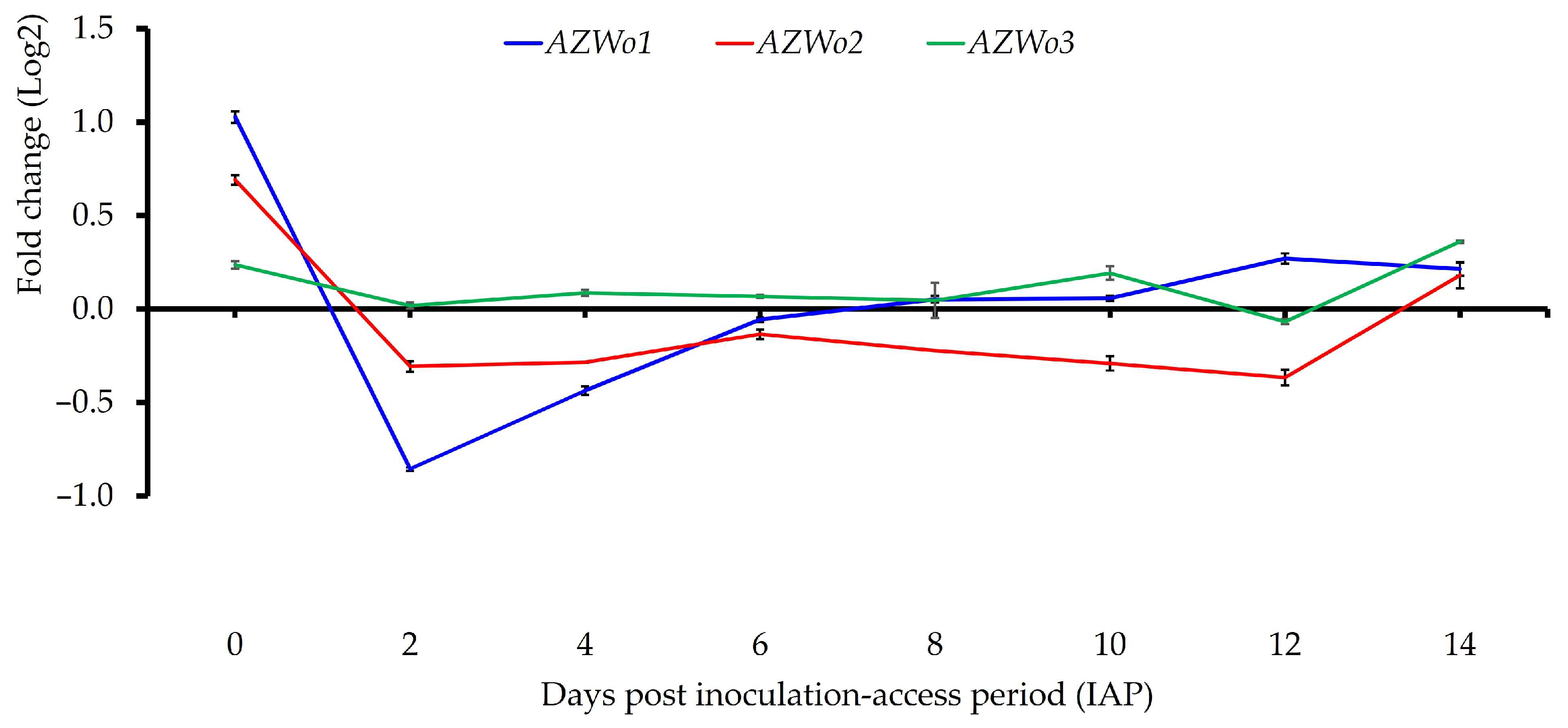 Microorganisms 13 02120 g006 Microorganisms 13 02120 g006