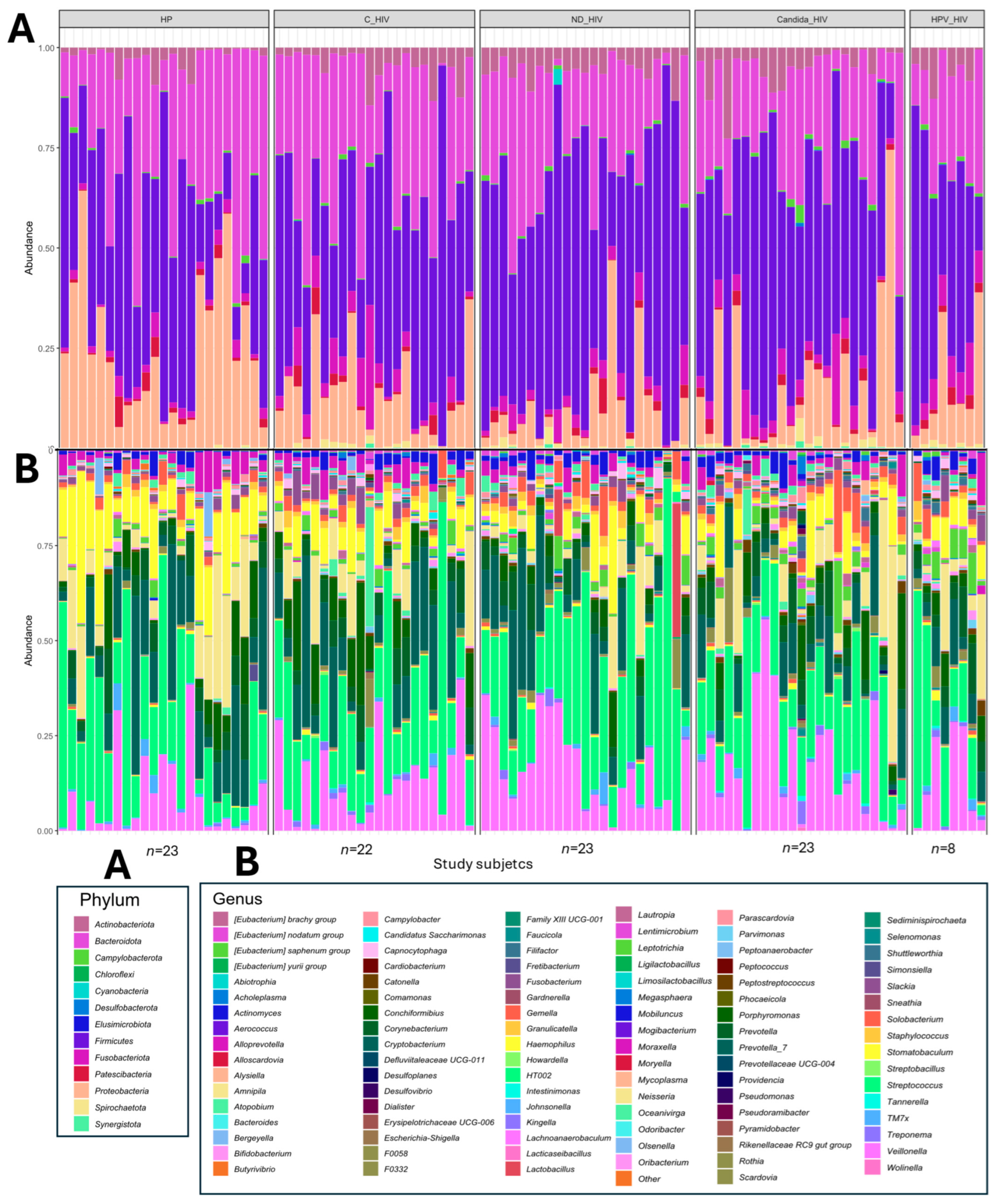 Microorganisms 13 02121 g001