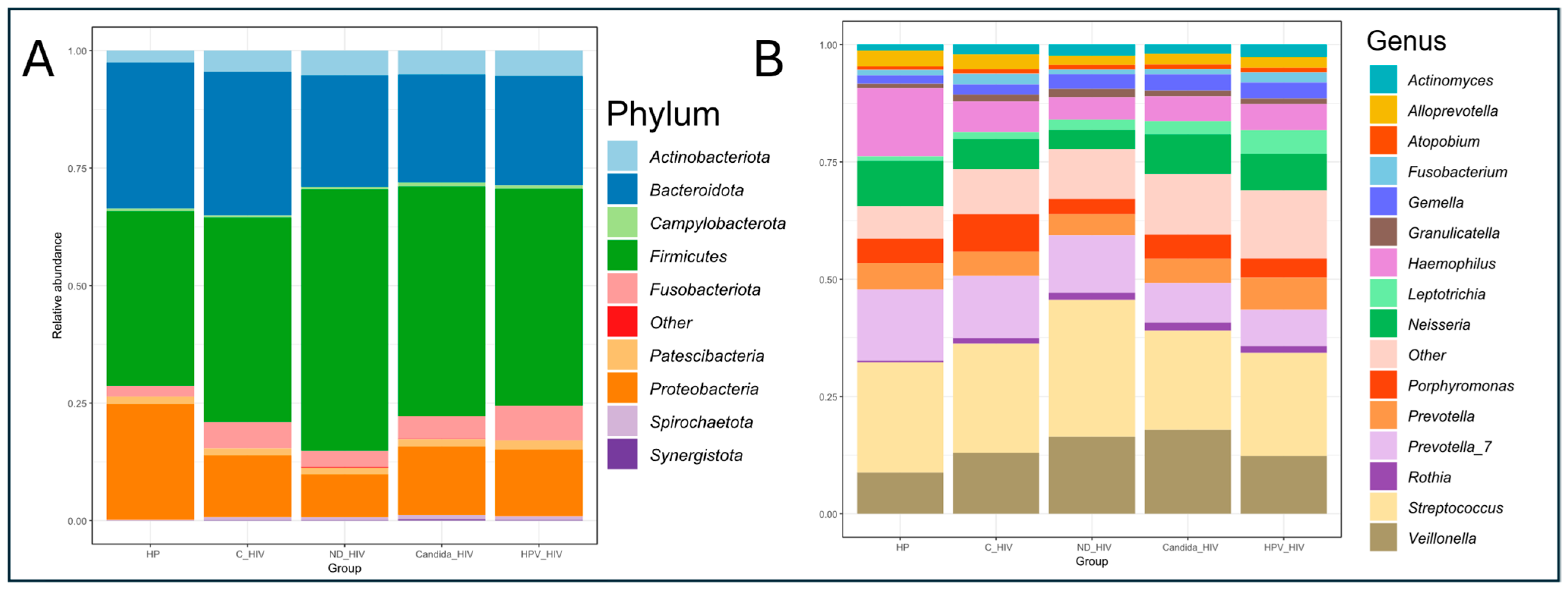 Microorganisms 13 02121 g002