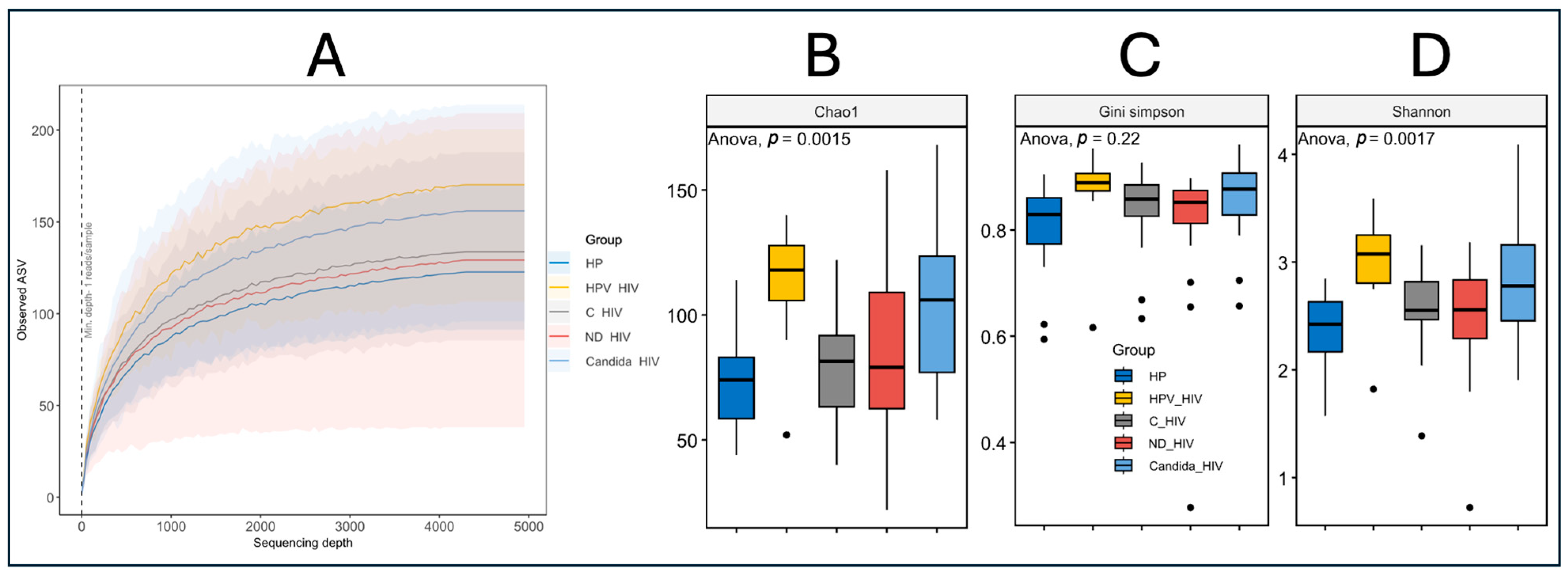 Microorganisms 13 02121 g003