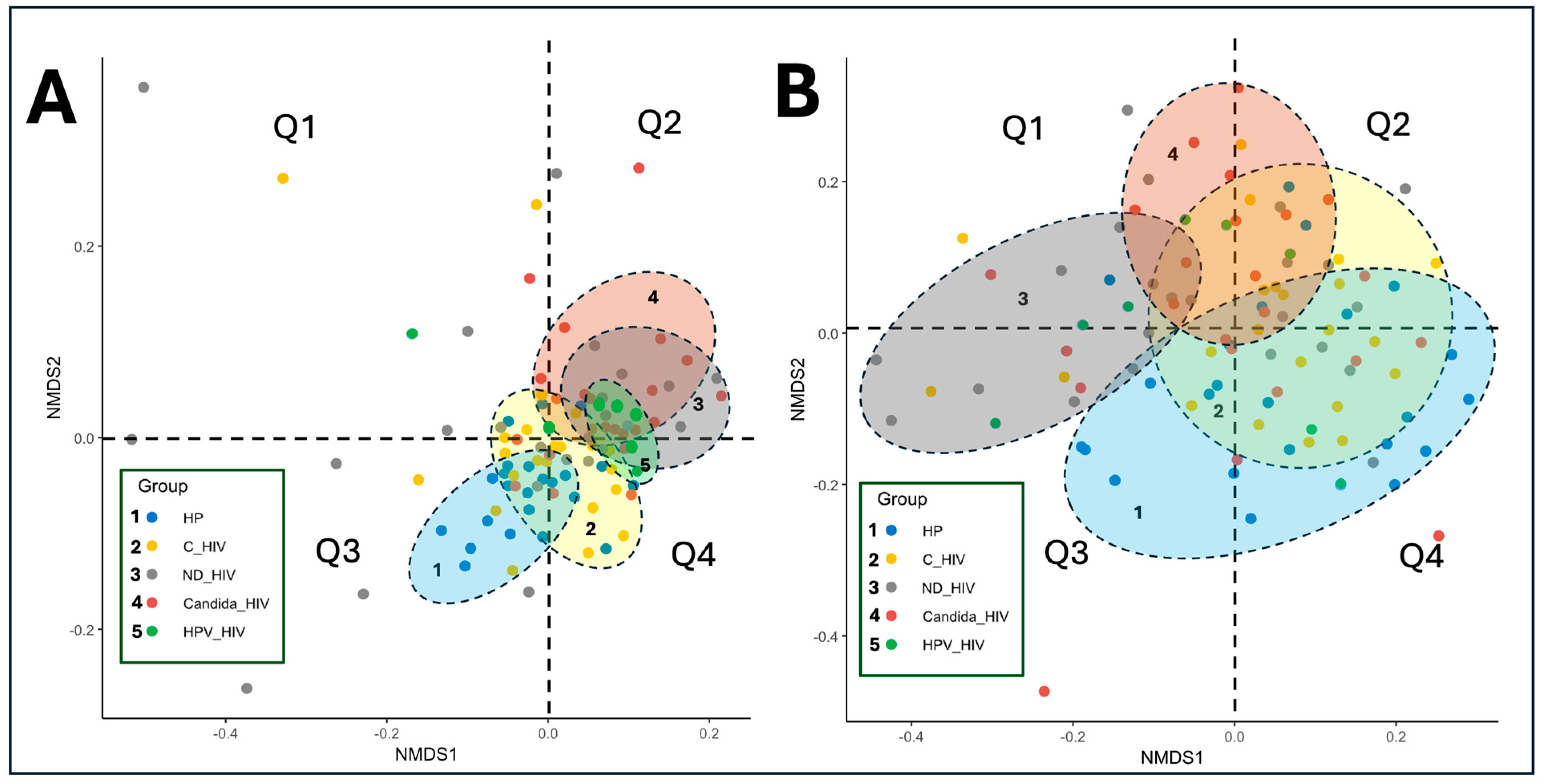 Microorganisms 13 02121 g004