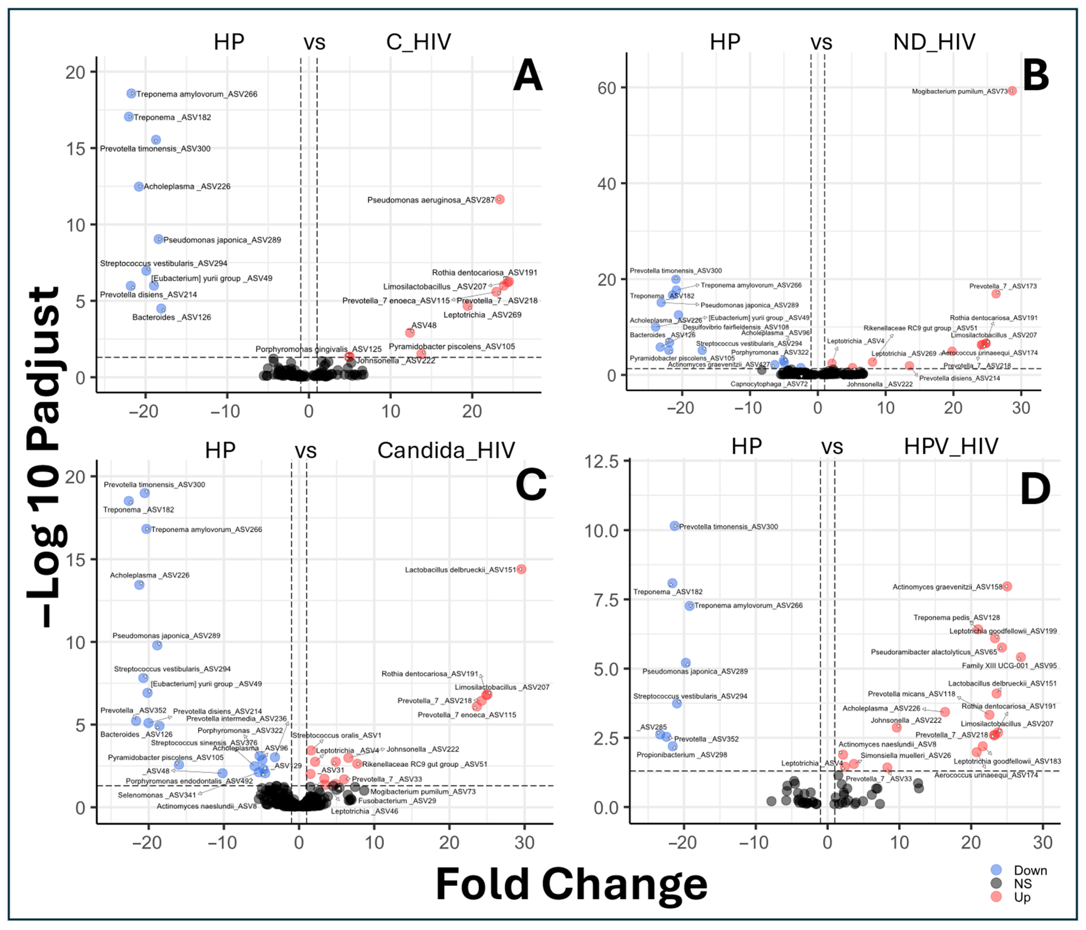 Microorganisms 13 02121 g005