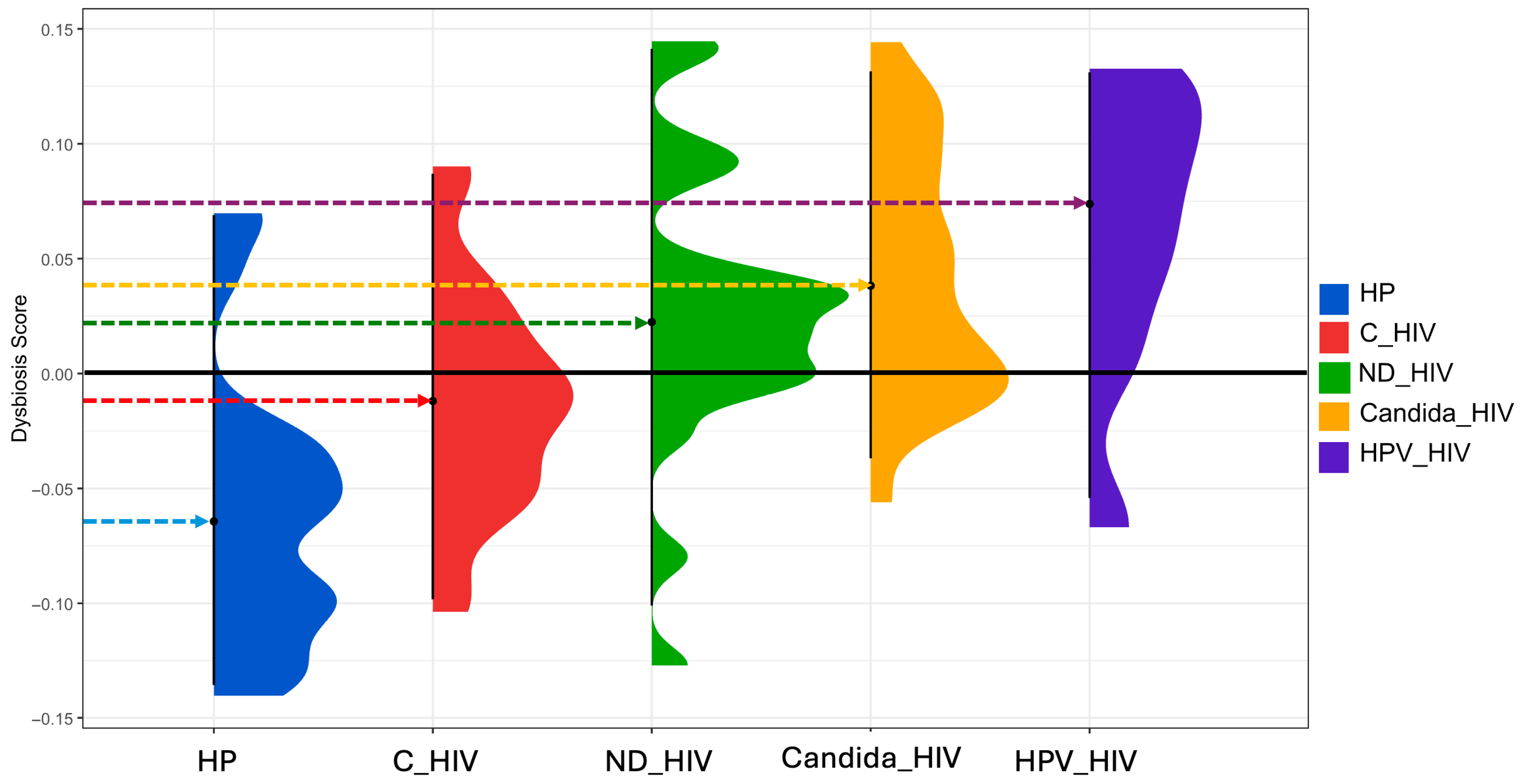 Microorganisms 13 02121 g007