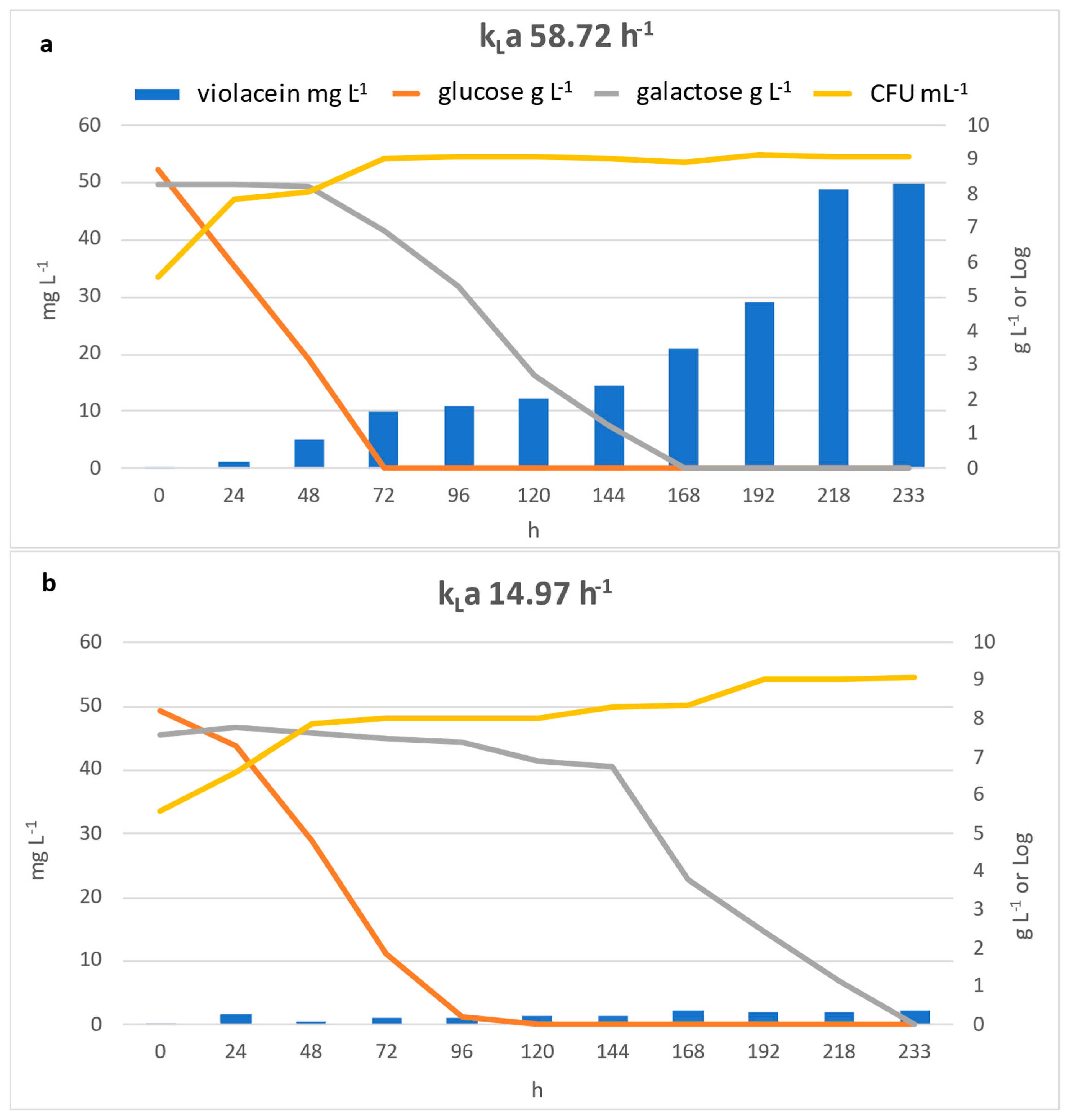 Microorganisms 13 02125 g007 Microorganisms 13 02125 g007