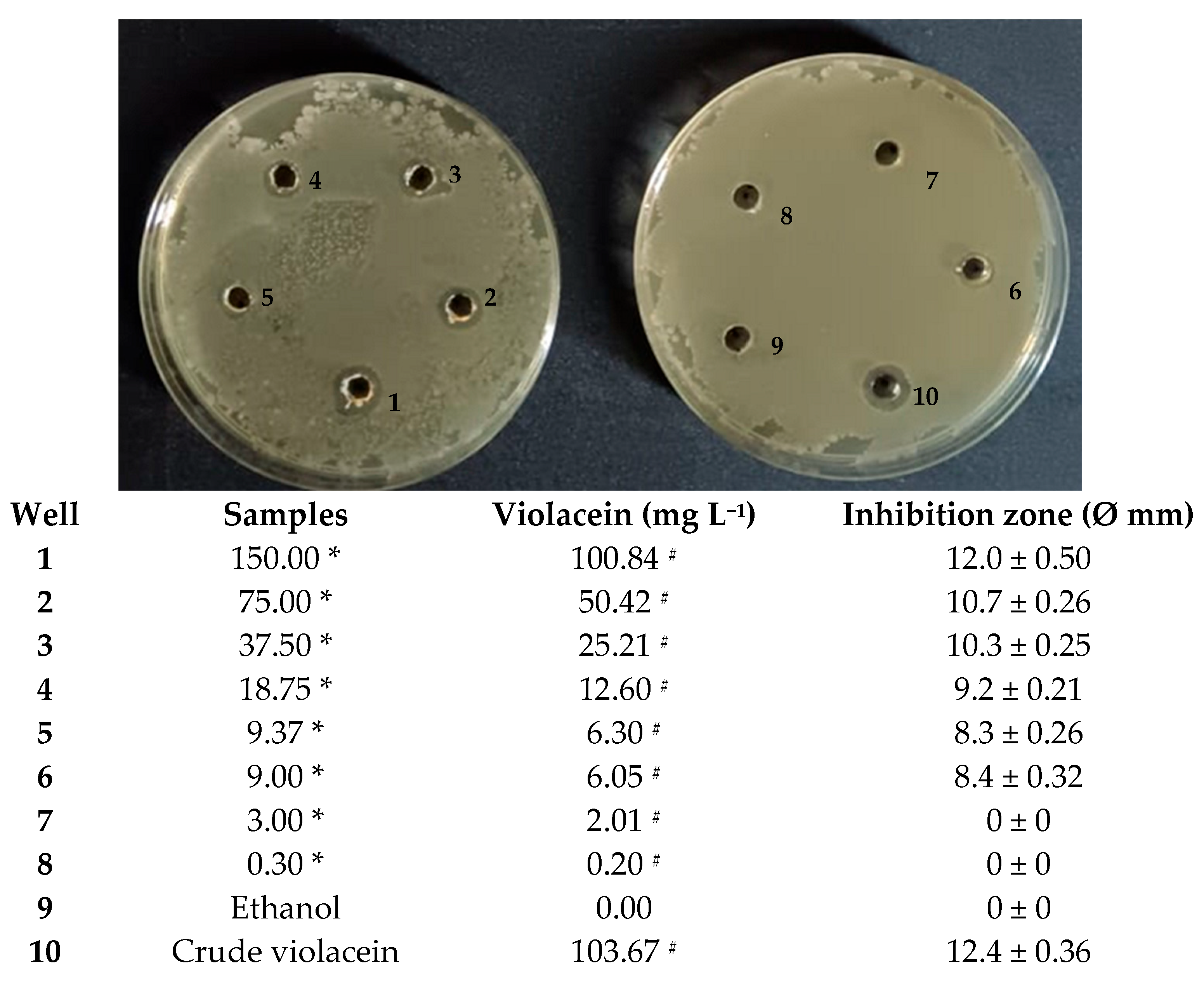 Microorganisms 13 02125 g008 Microorganisms 13 02125 g008