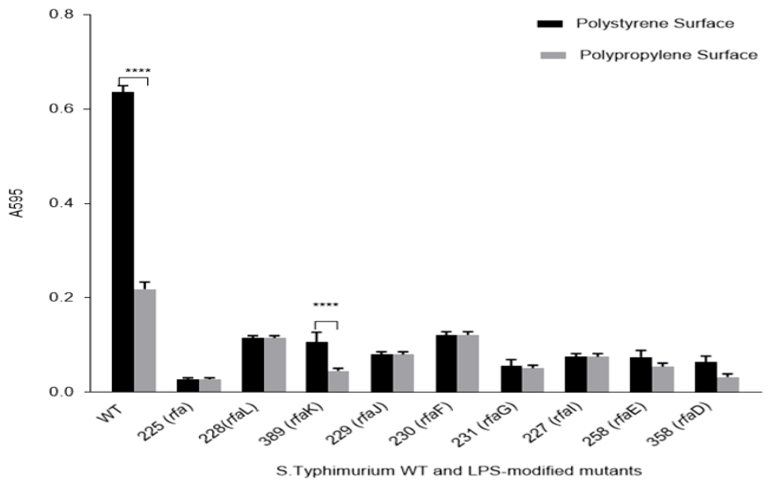 Microorganisms 13 02130 g003 Microorganisms 13 02130 g003