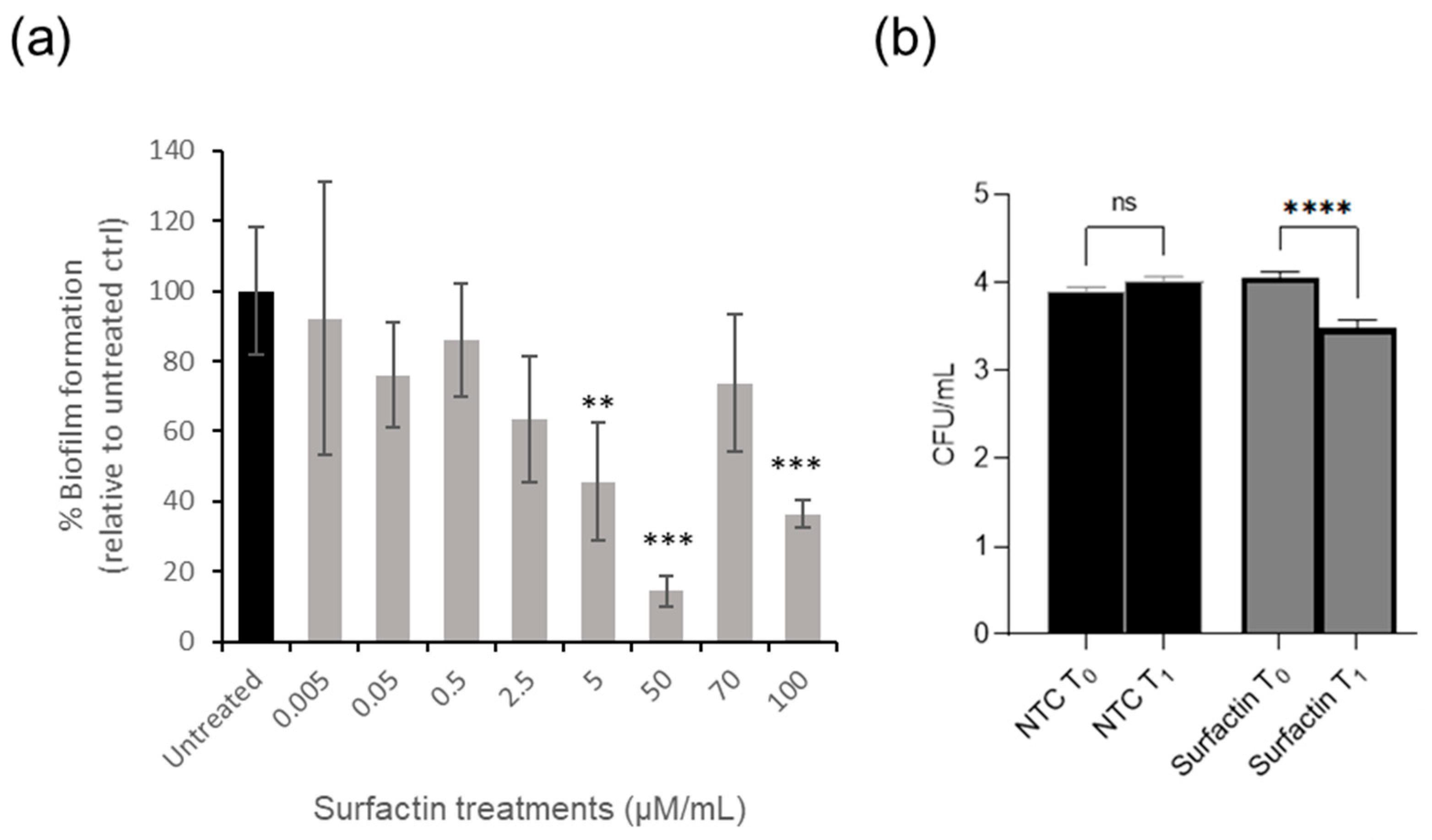 Microorganisms 13 02130 g004 Microorganisms 13 02130 g004