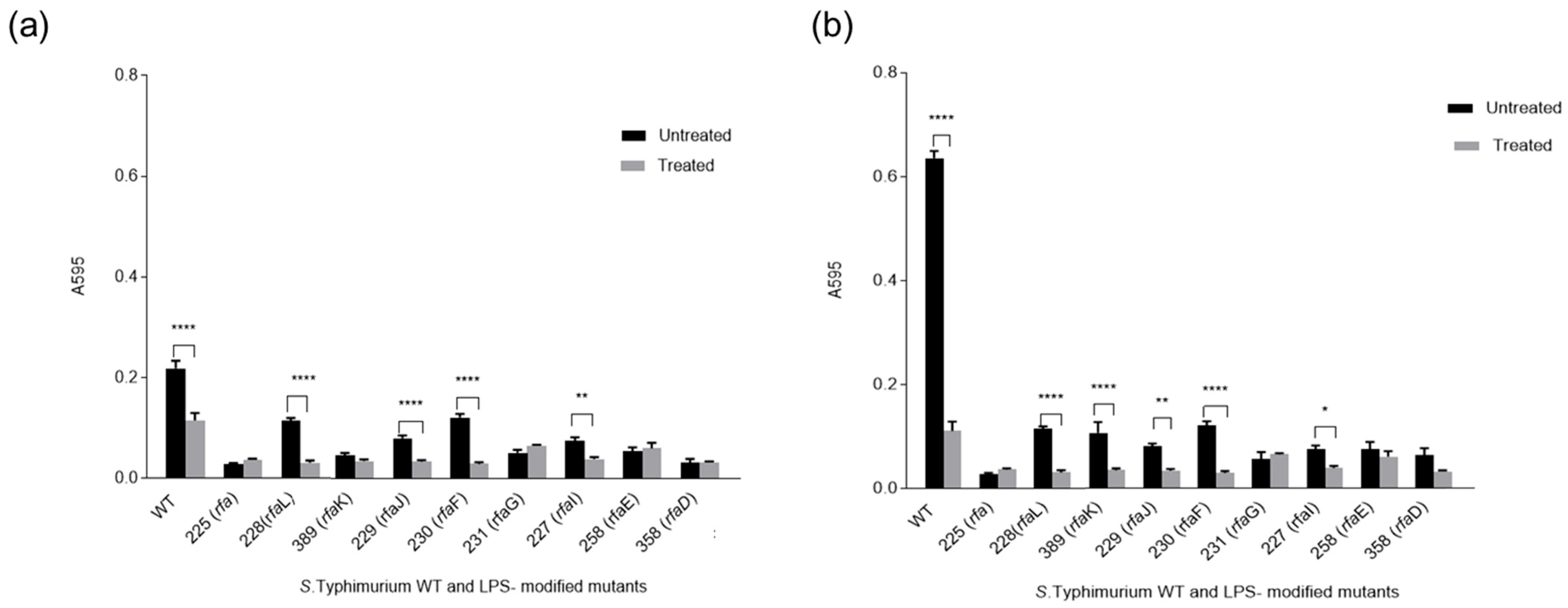 Microorganisms 13 02130 g005 Microorganisms 13 02130 g005
