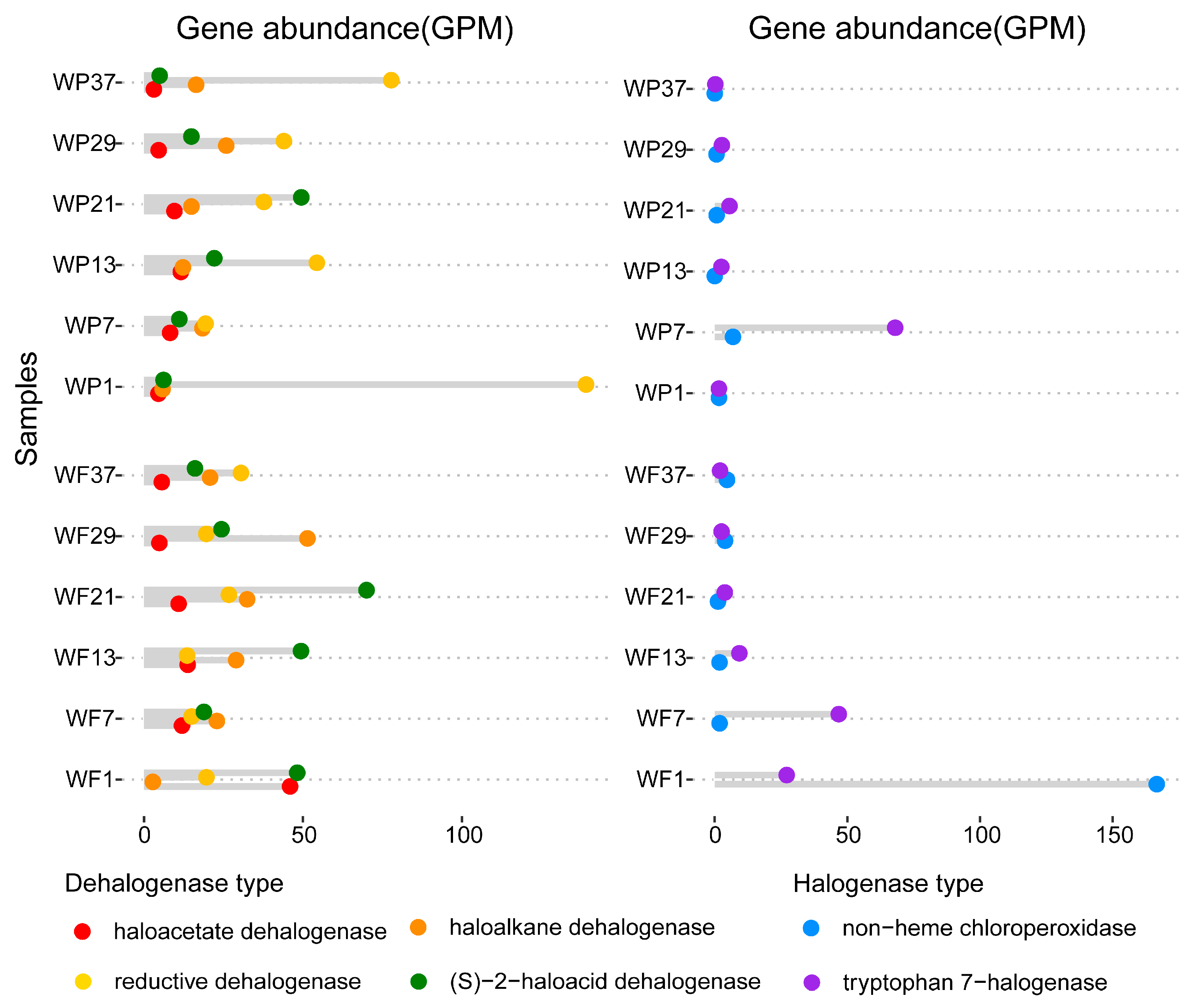 Microorganisms 13 02133 g001