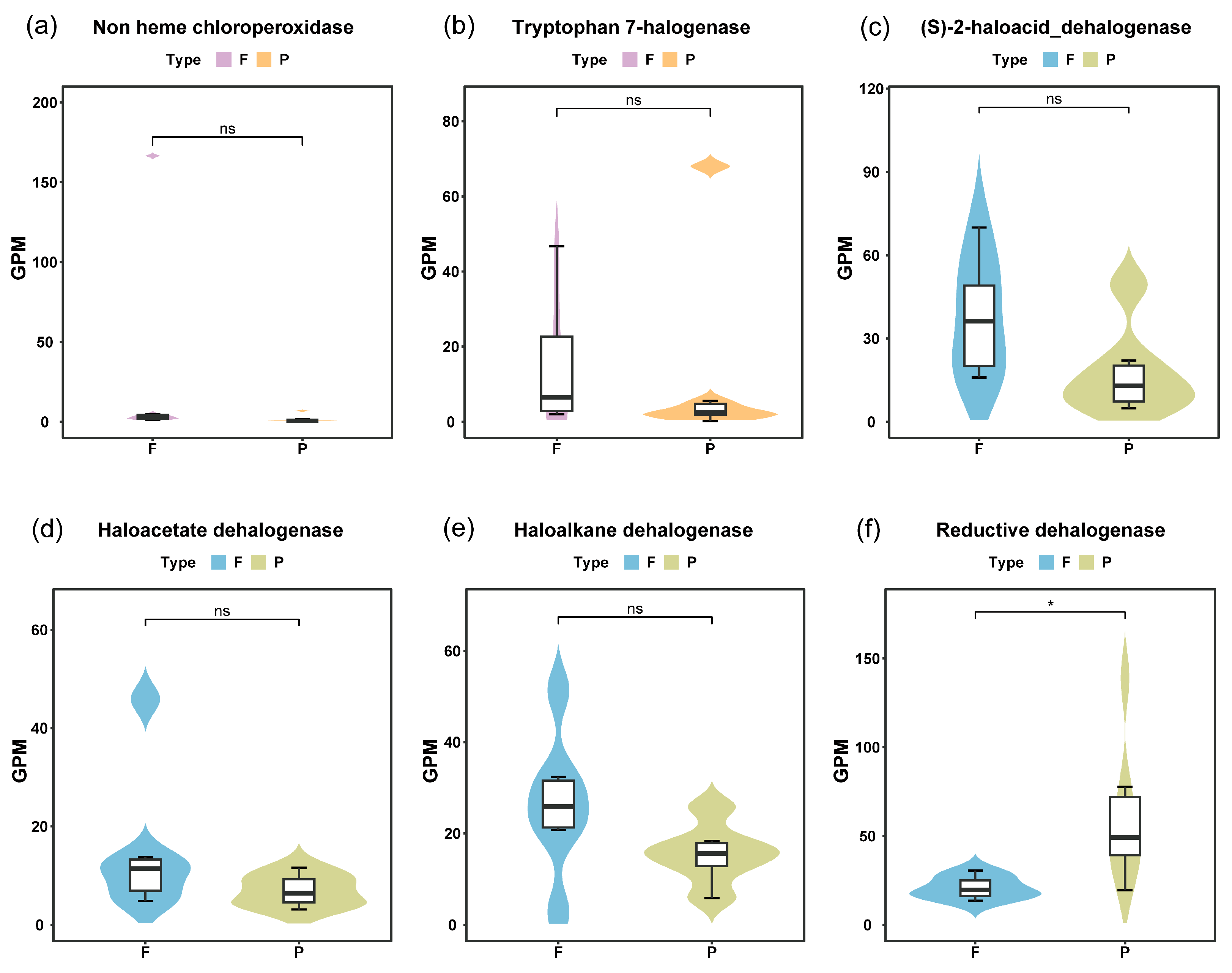 Microorganisms 13 02133 g003
