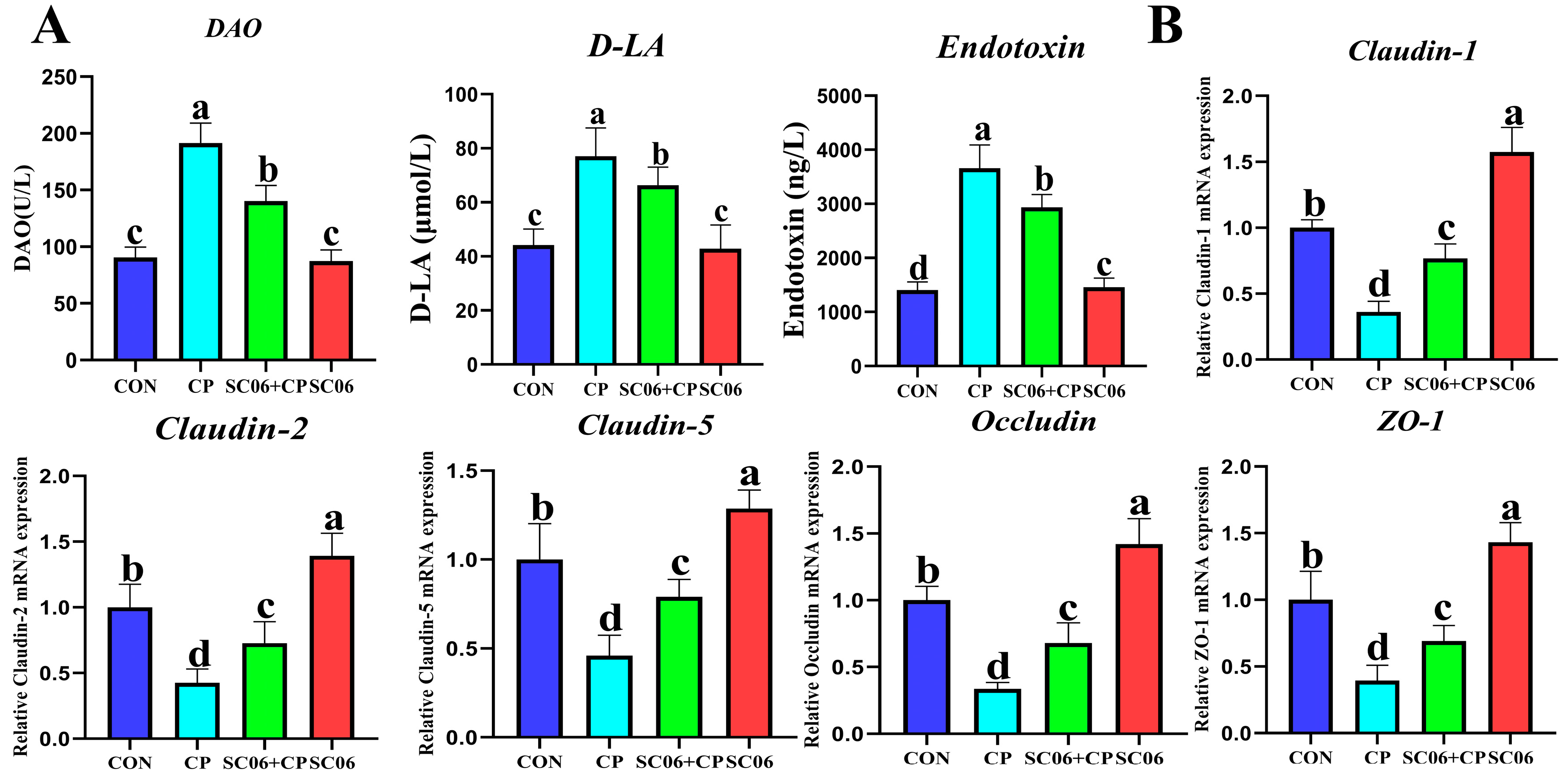 Microorganisms 13 02136 g003