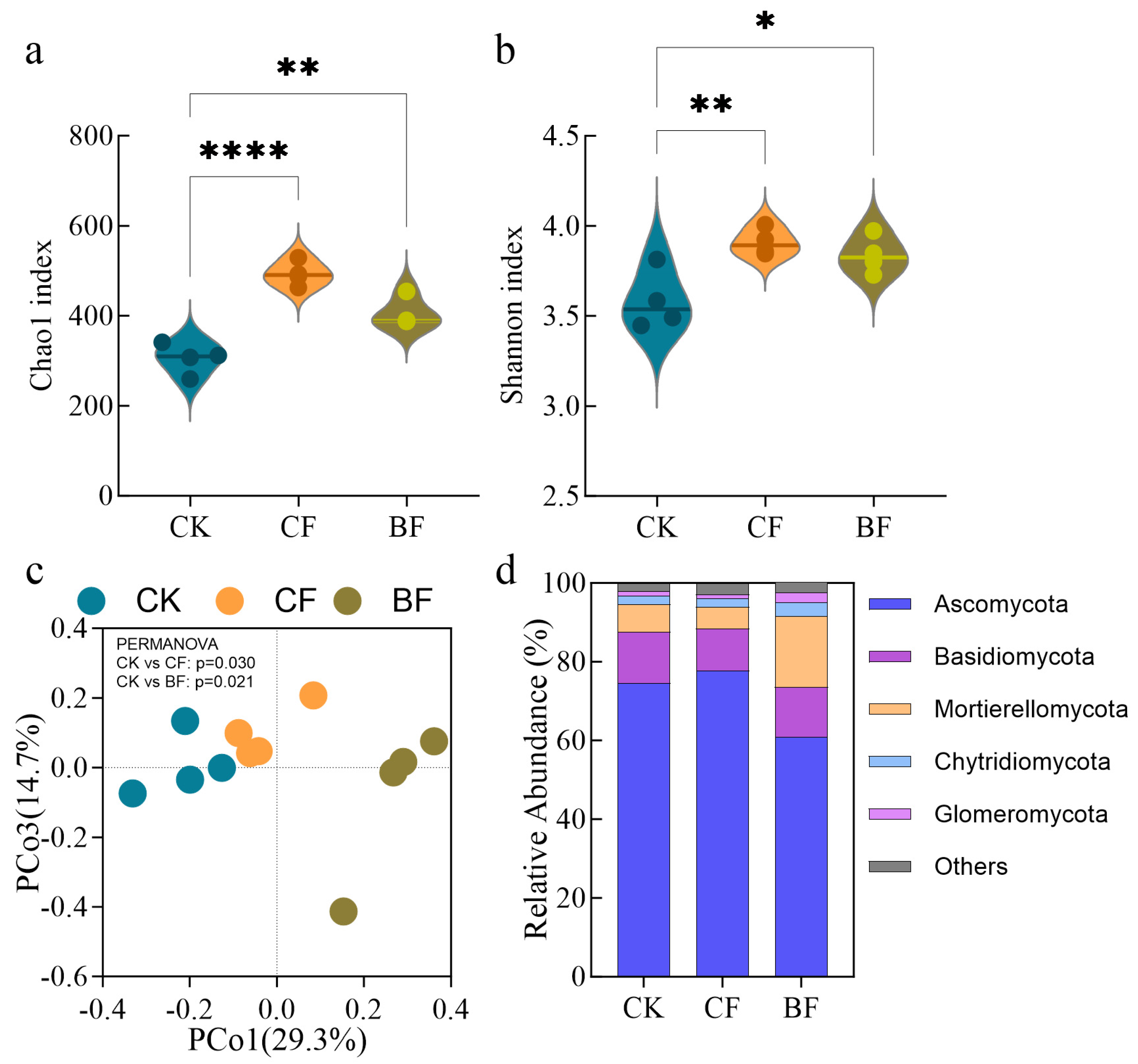 Microorganisms 13 02137 g003