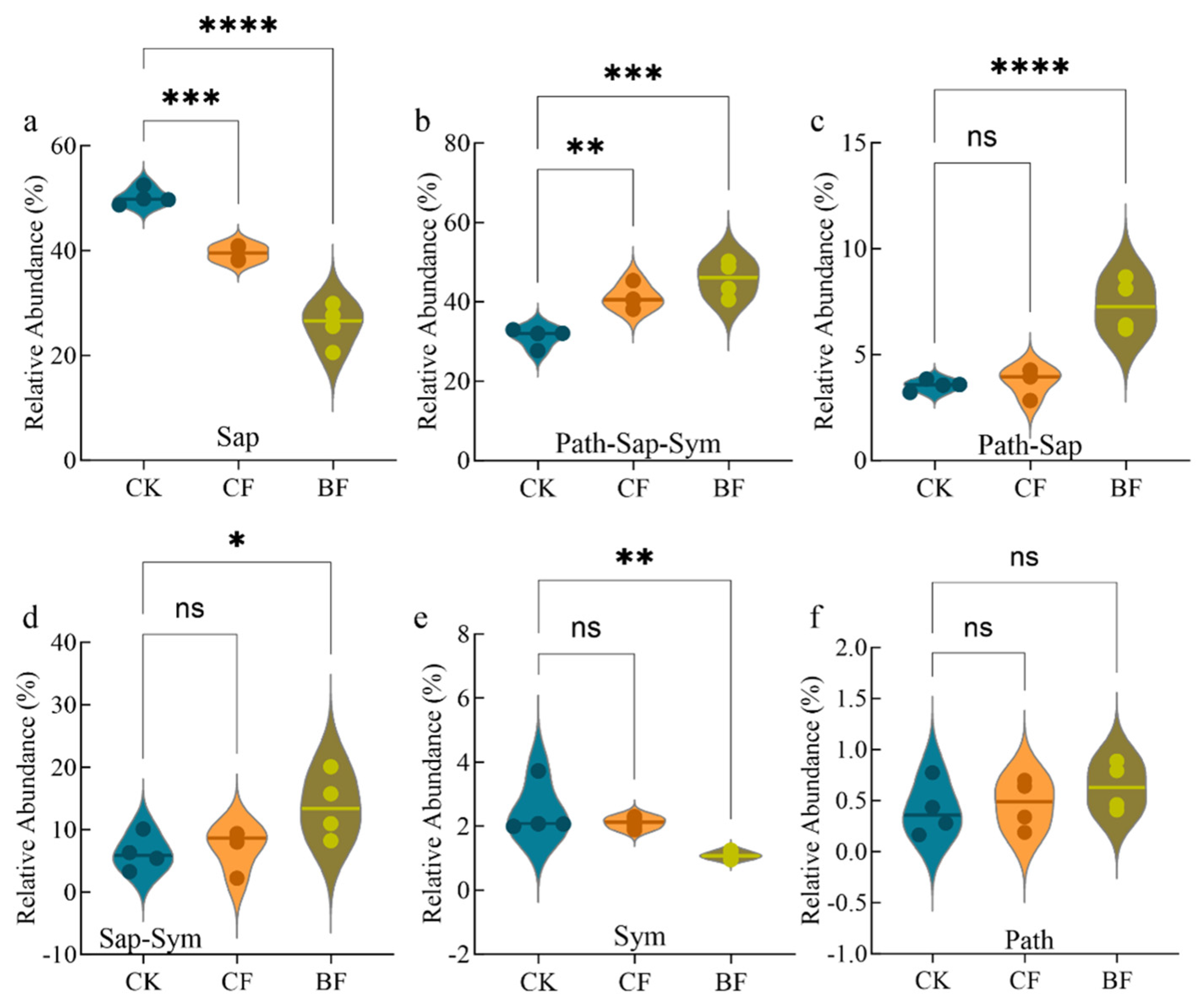 Microorganisms 13 02137 g004