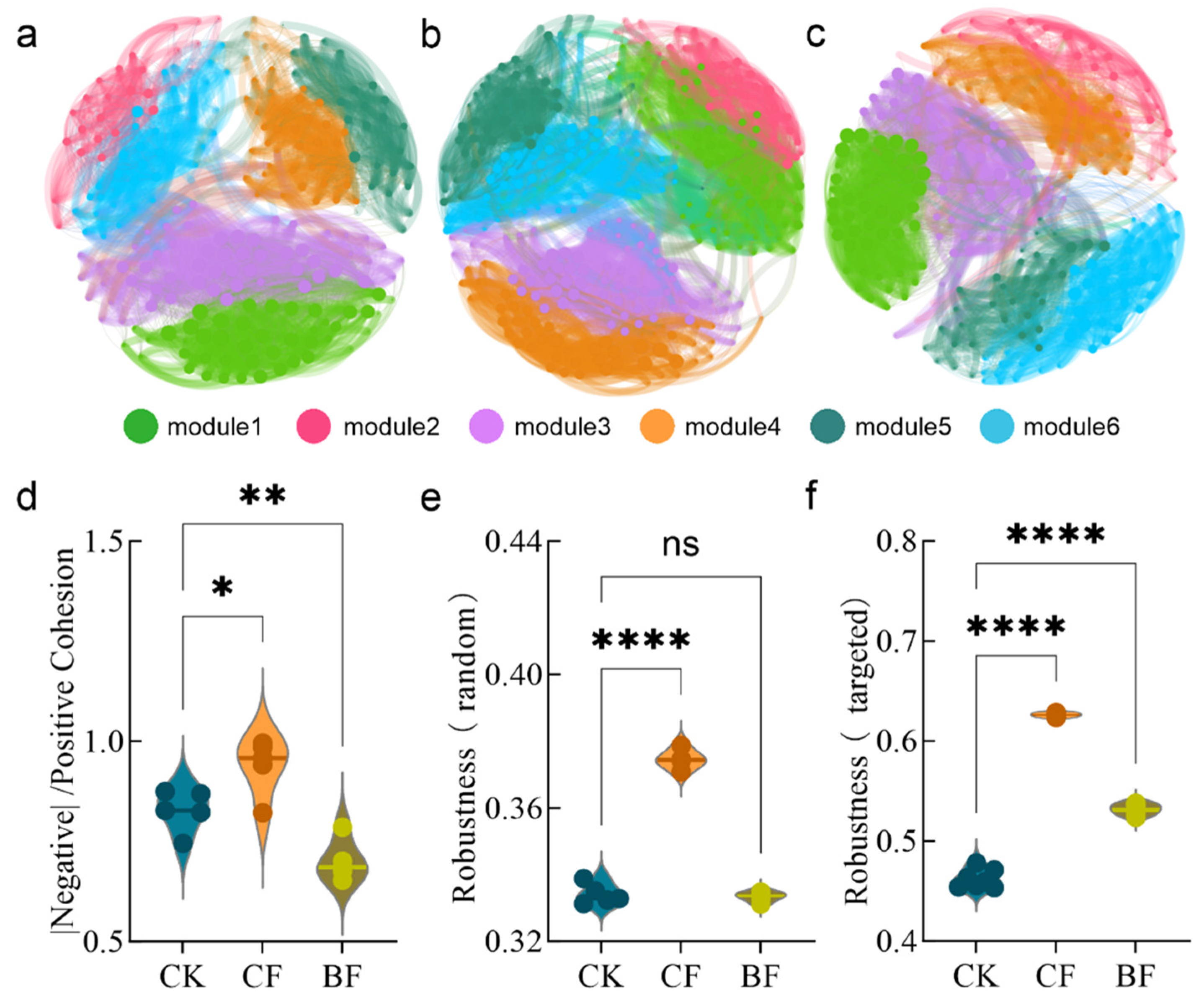 Microorganisms 13 02137 g005