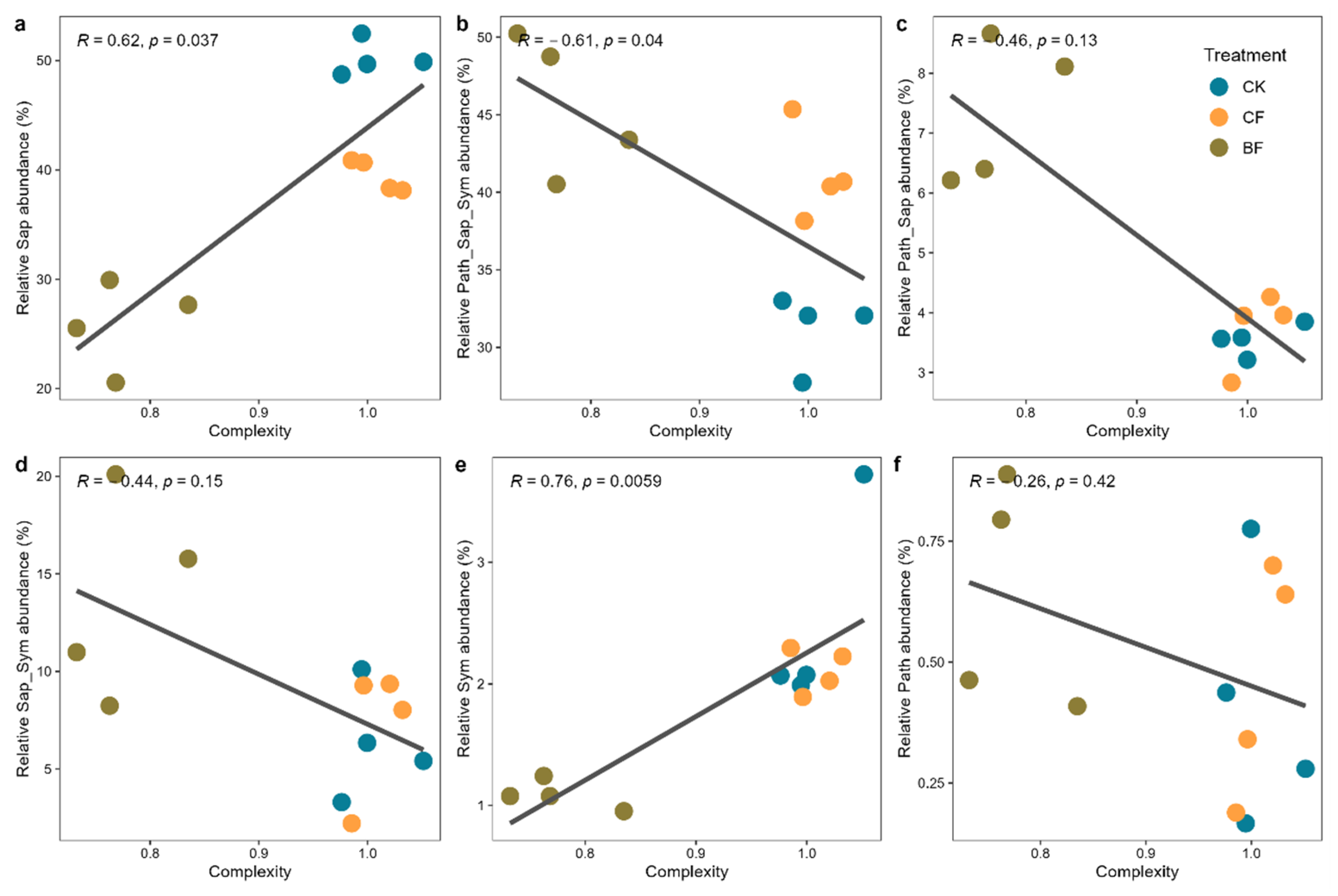 Microorganisms 13 02137 g006
