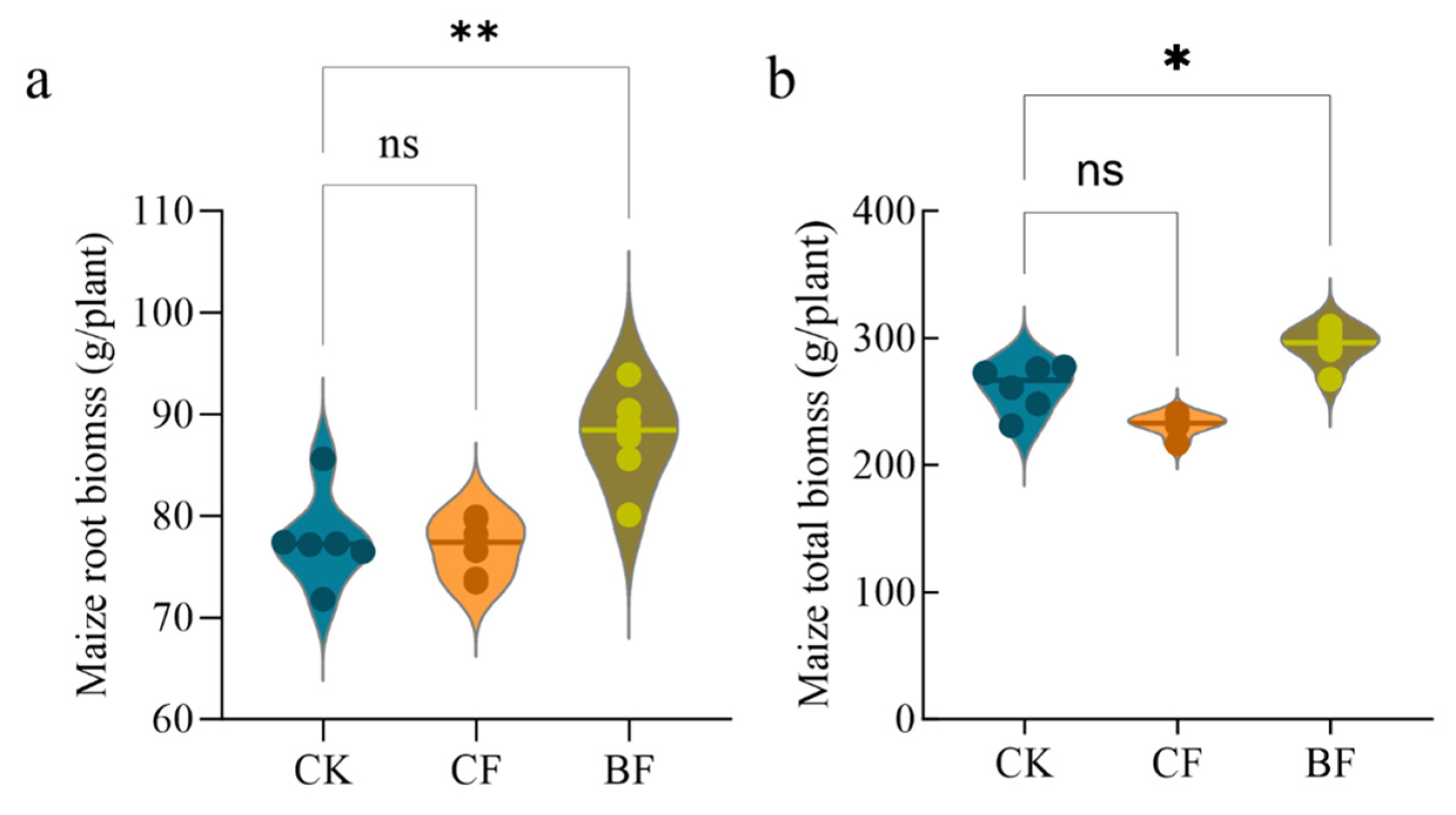 Microorganisms 13 02137 g007