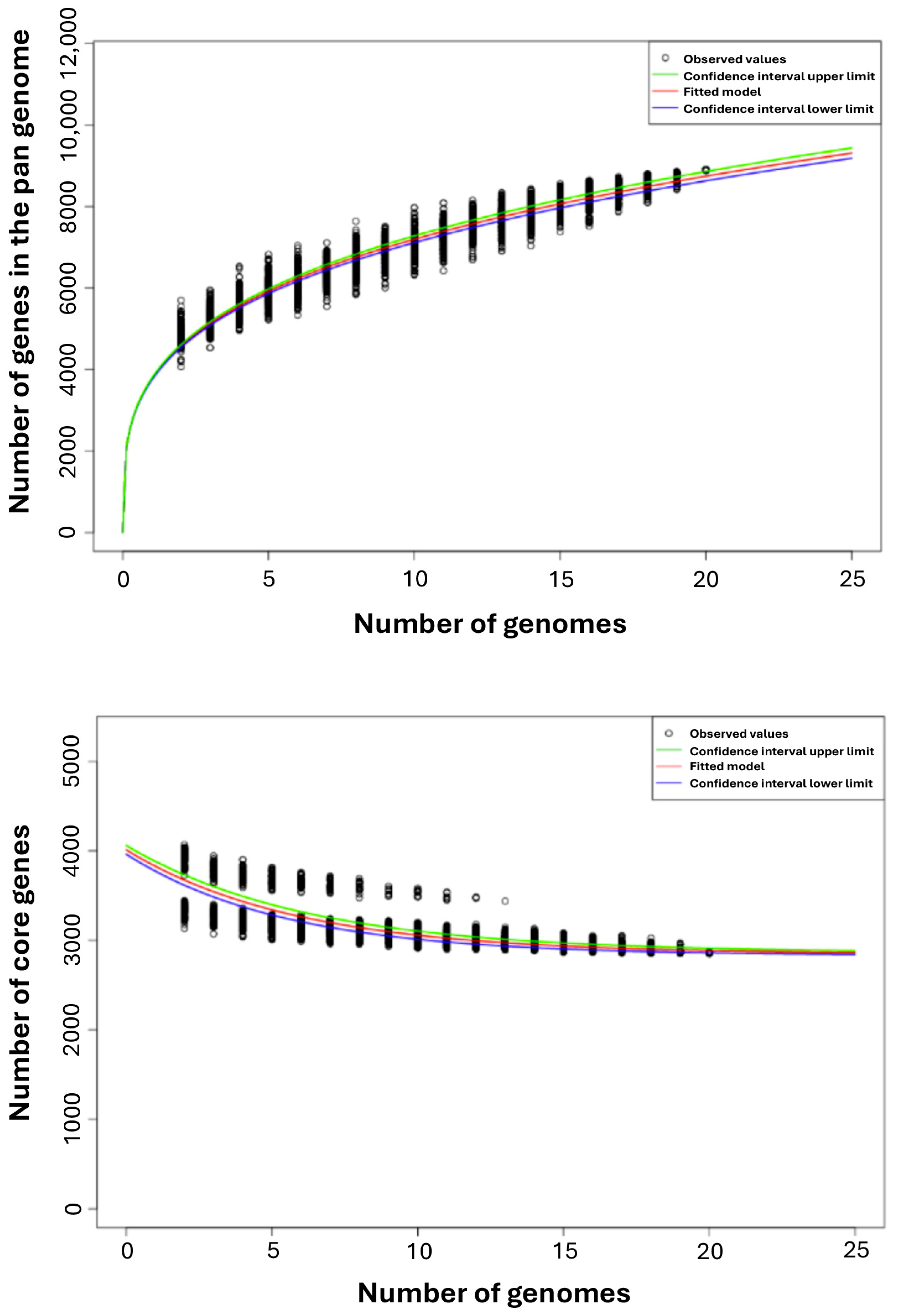 Microorganisms 13 02138 g003