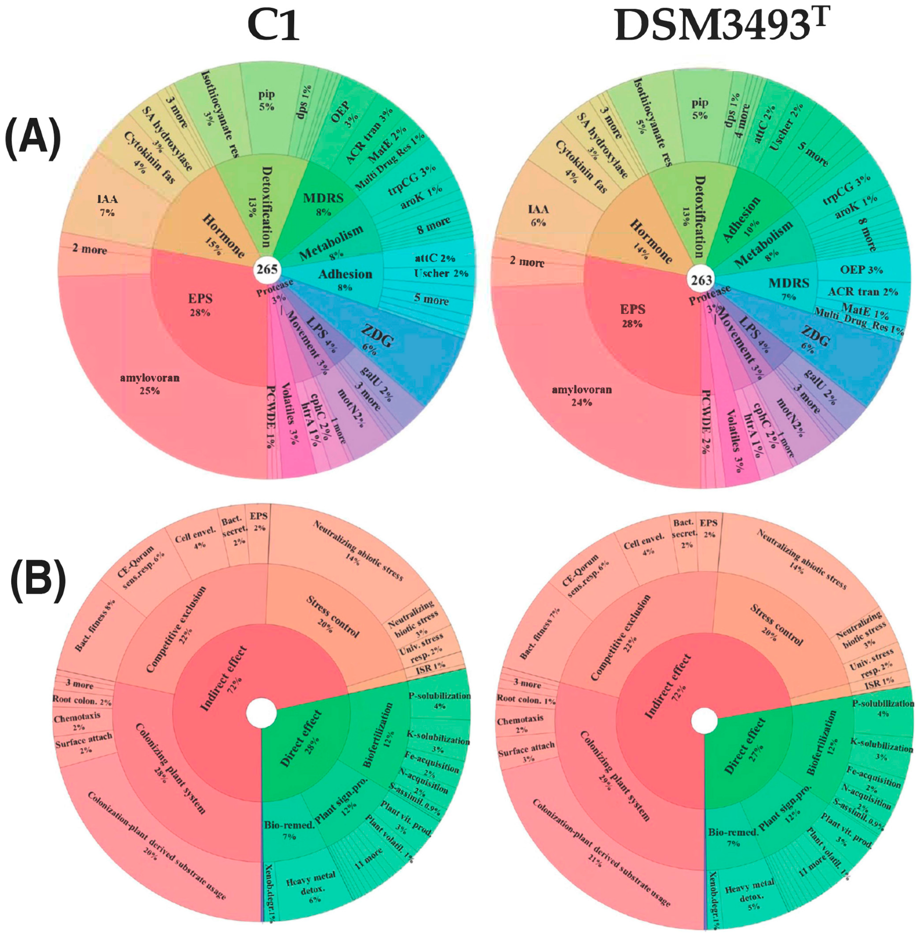Microorganisms 13 02138 g006