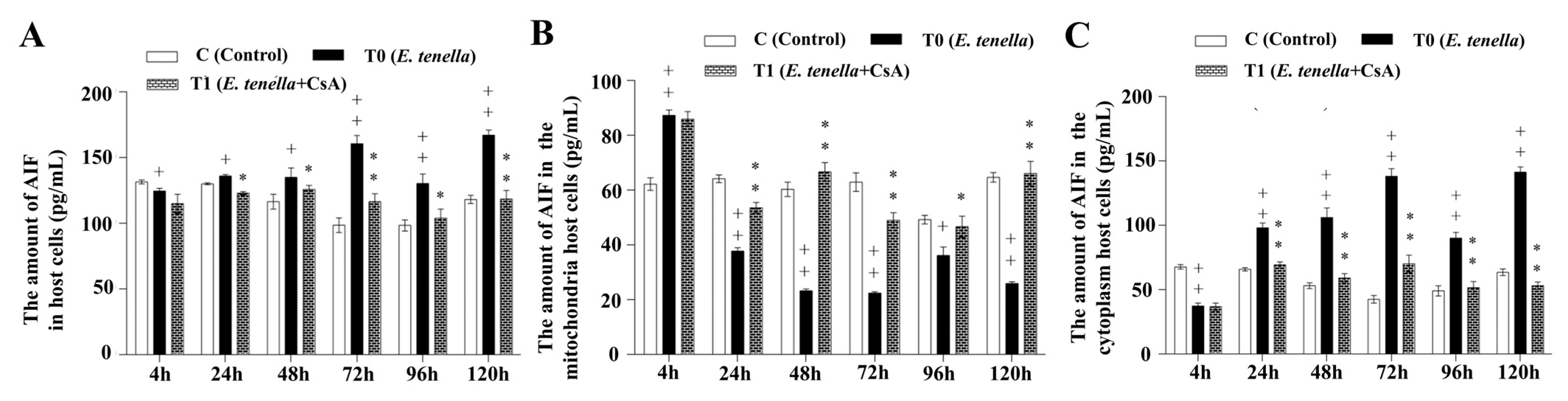 Microorganisms 13 02139 g005 Microorganisms 13 02139 g005