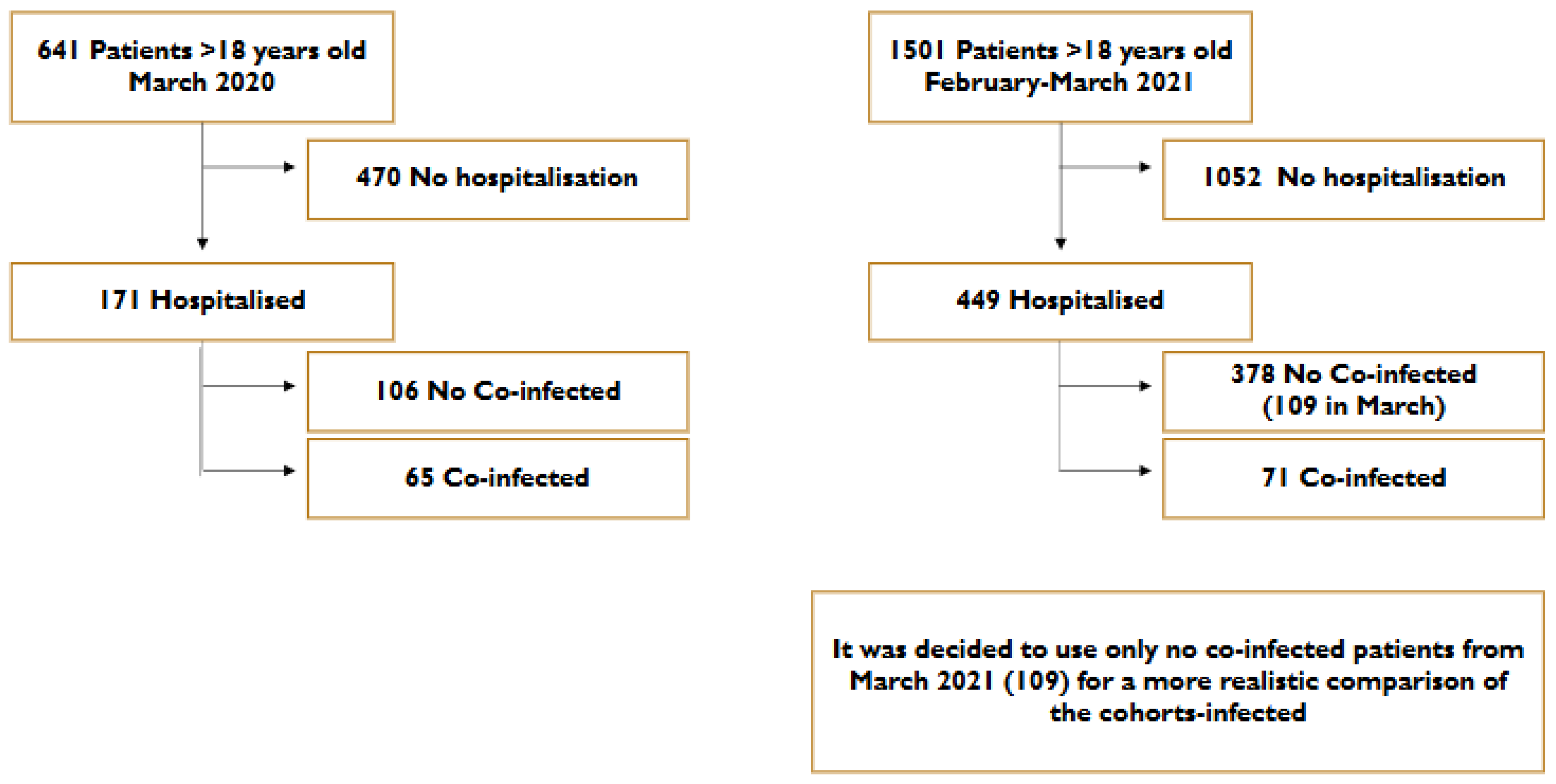 Microorganisms 13 02141 g001