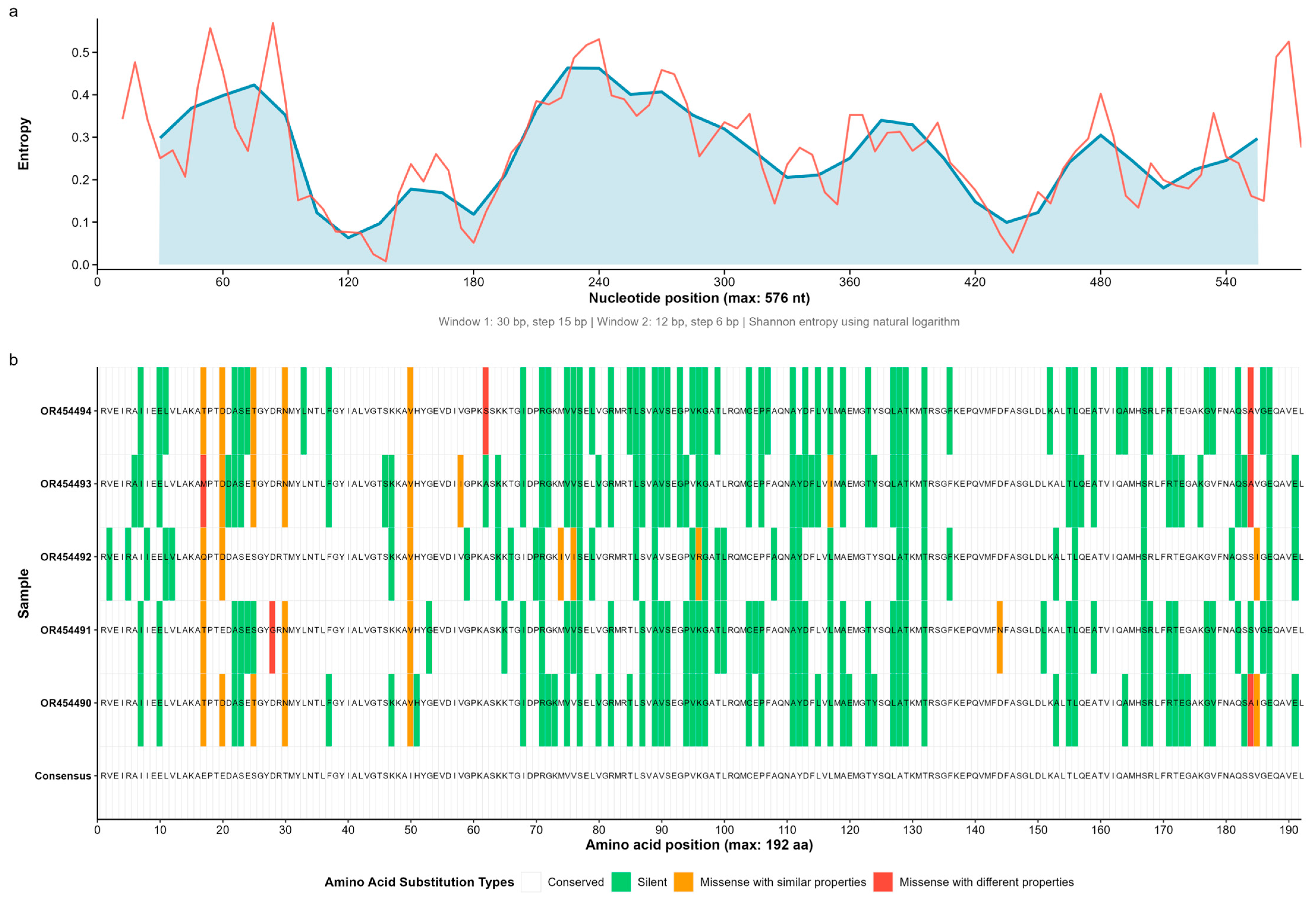 Microorganisms 13 02142 g002 Microorganisms 13 02142 g002