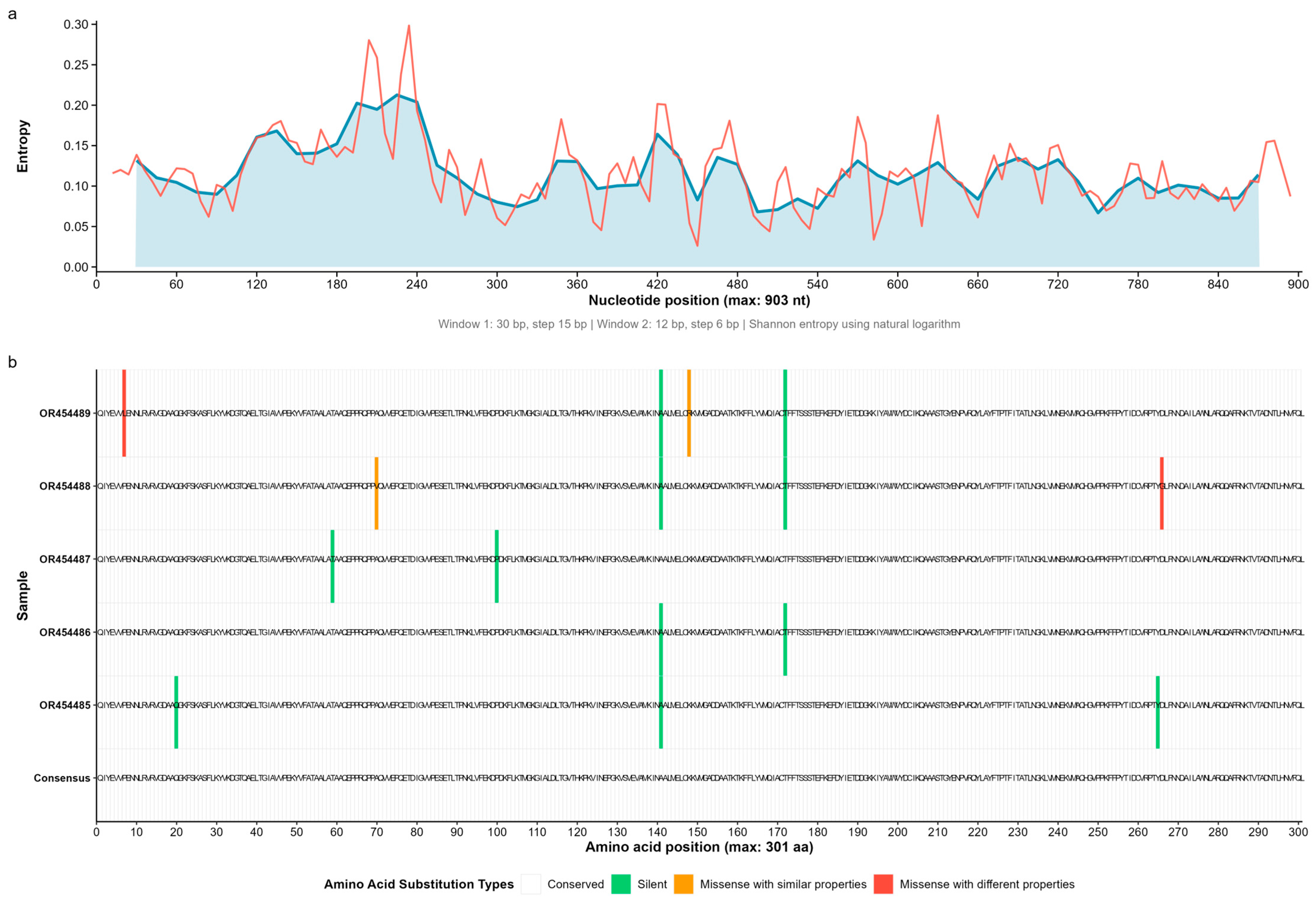 Microorganisms 13 02142 g003 Microorganisms 13 02142 g003