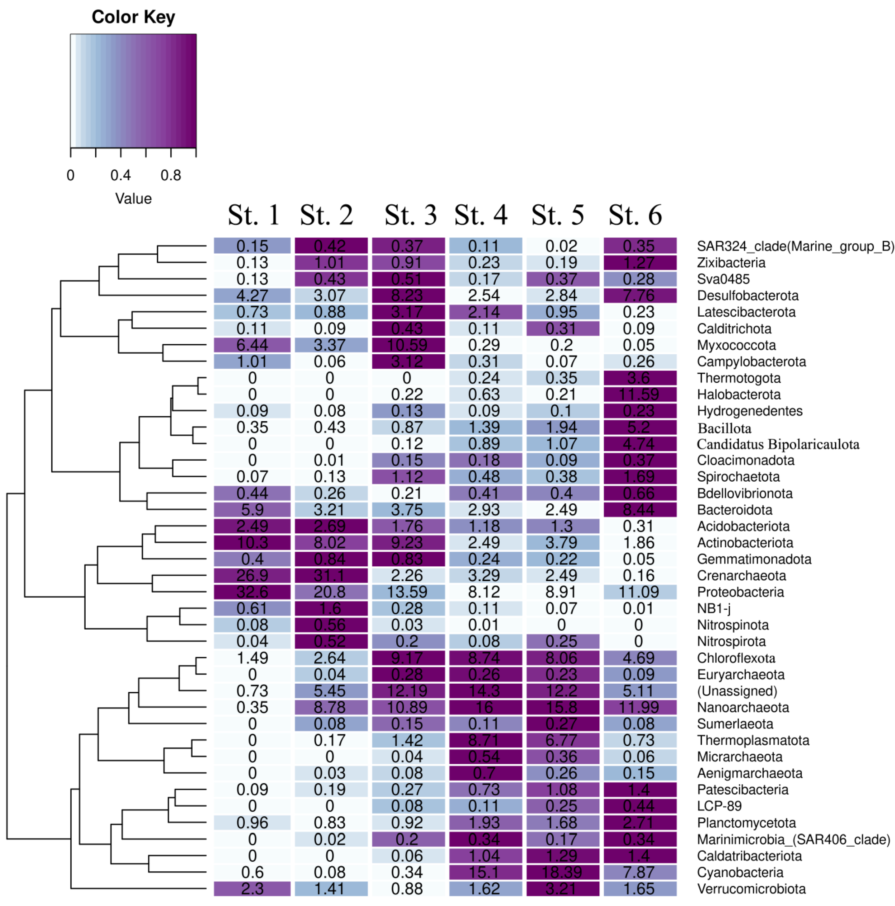Microorganisms 13 02143 g003 Microorganisms 13 02143 g003
