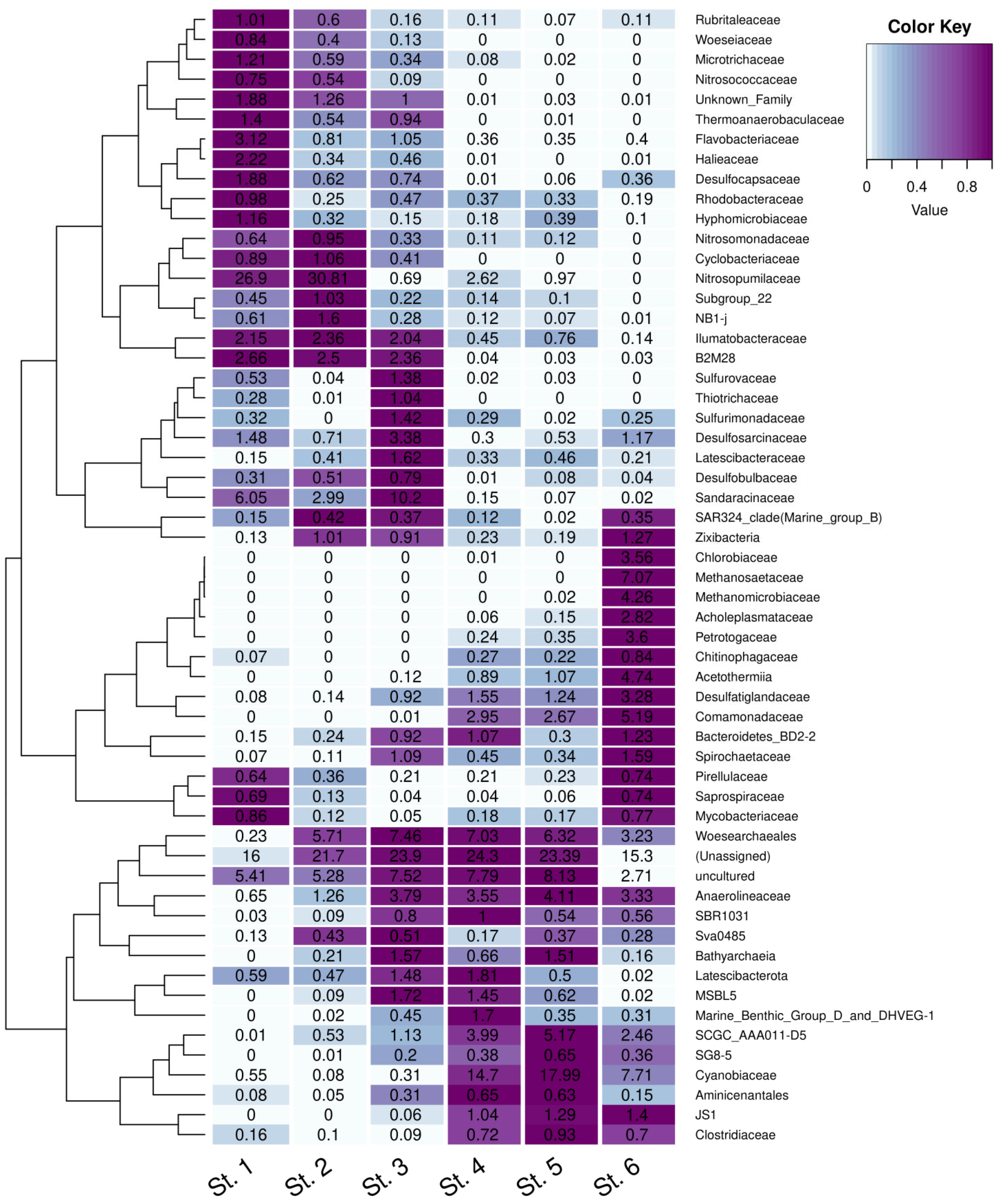 Microorganisms 13 02143 g004 Microorganisms 13 02143 g004