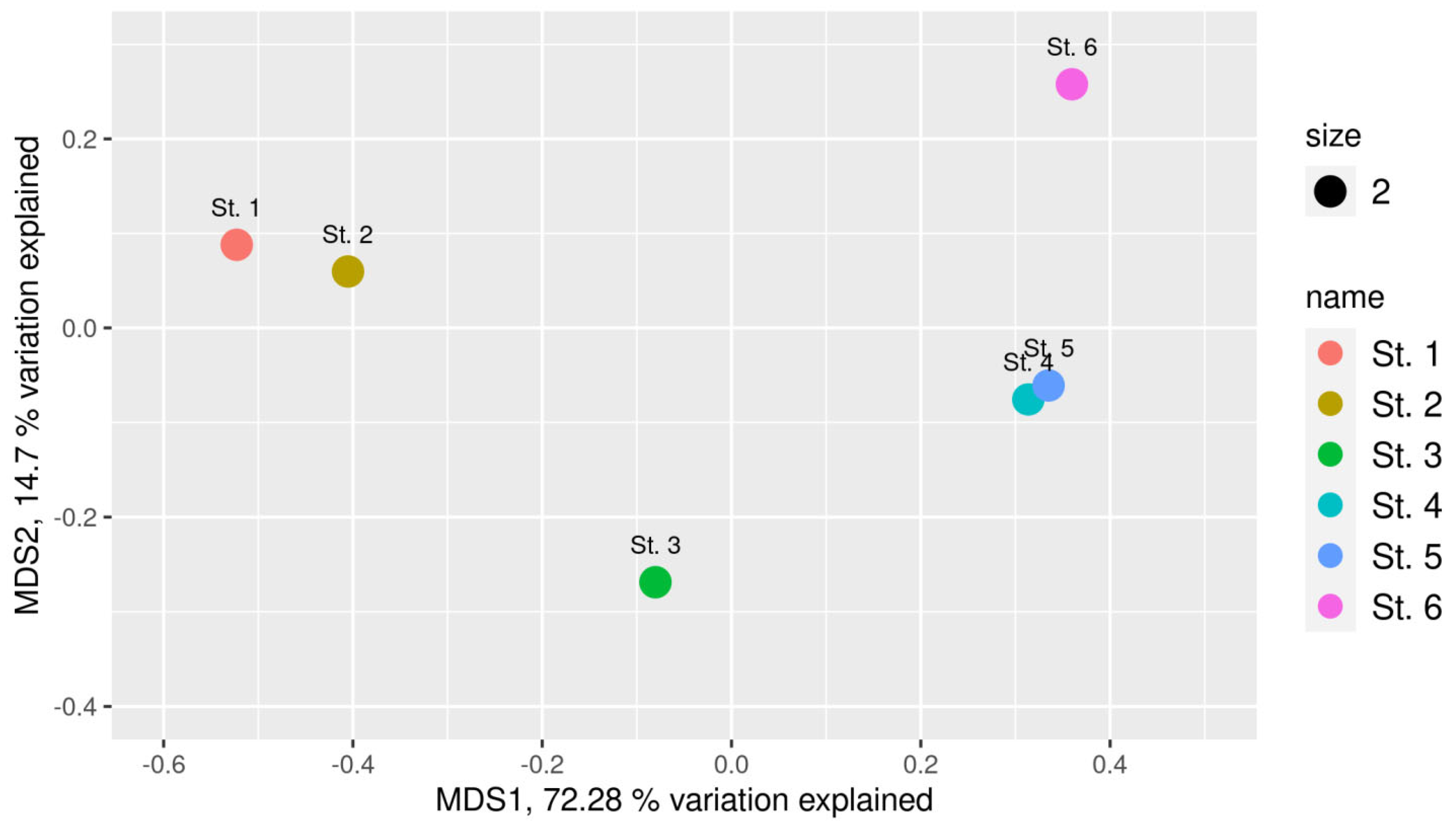 Microorganisms 13 02143 g005 Microorganisms 13 02143 g005