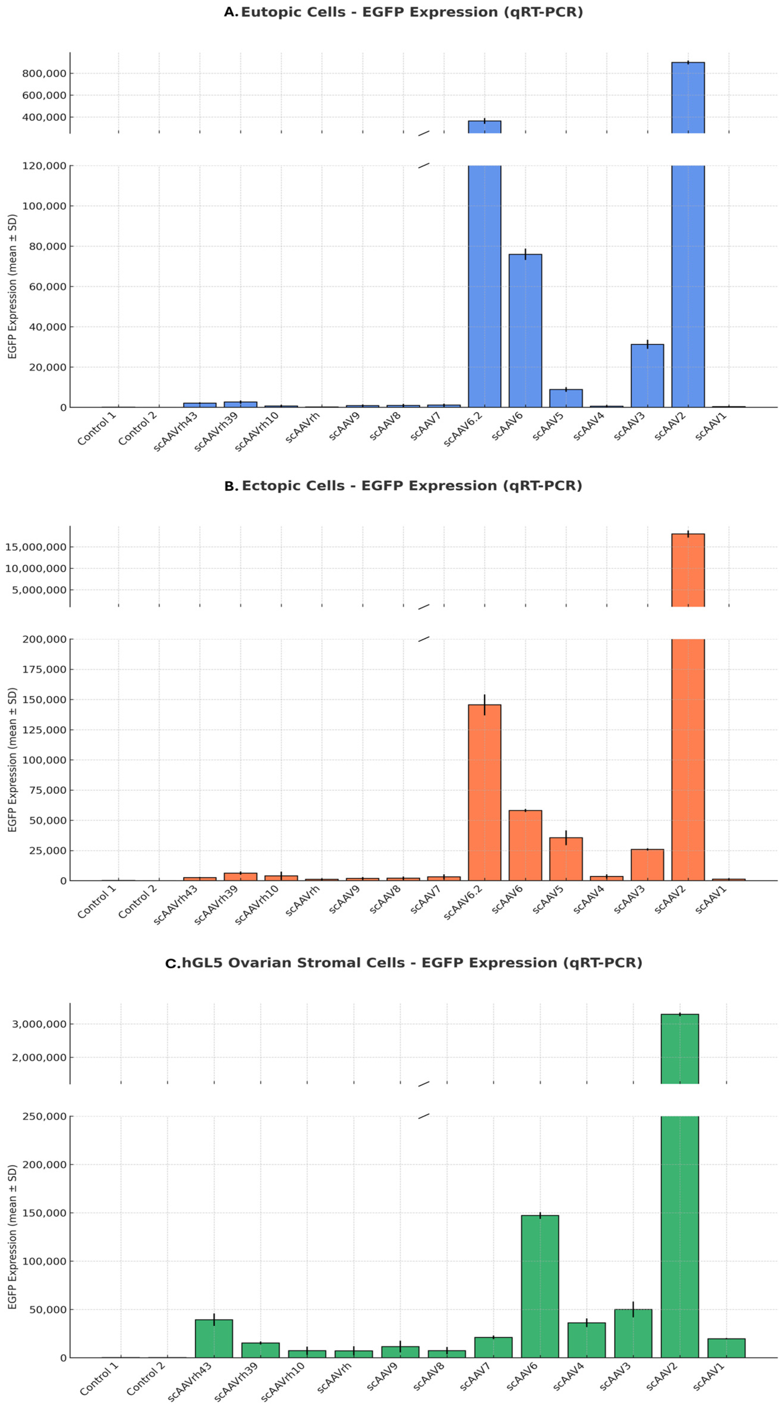 Microorganisms 13 02144 g003