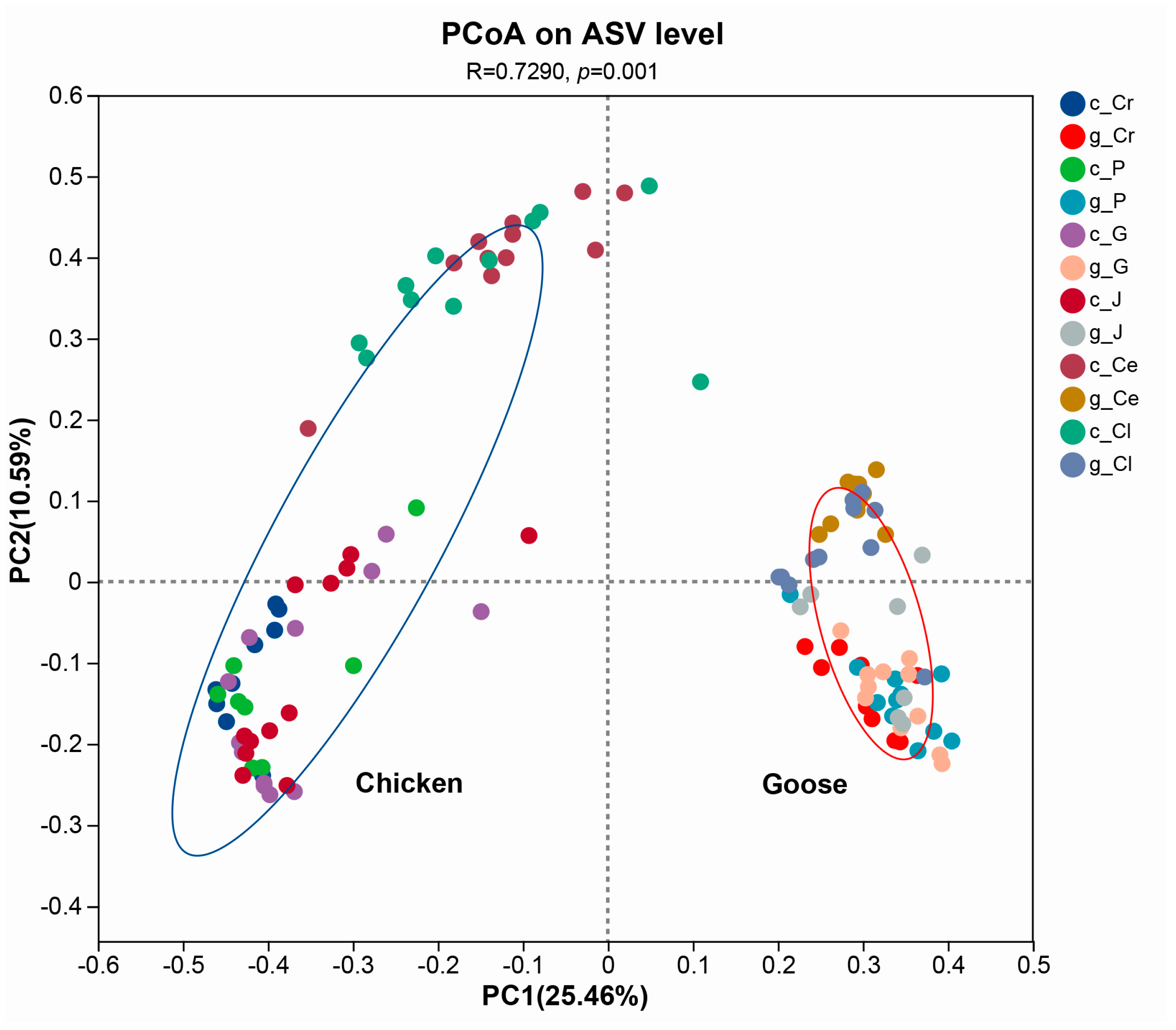 Microorganisms 13 02145 g003 Microorganisms 13 02145 g003