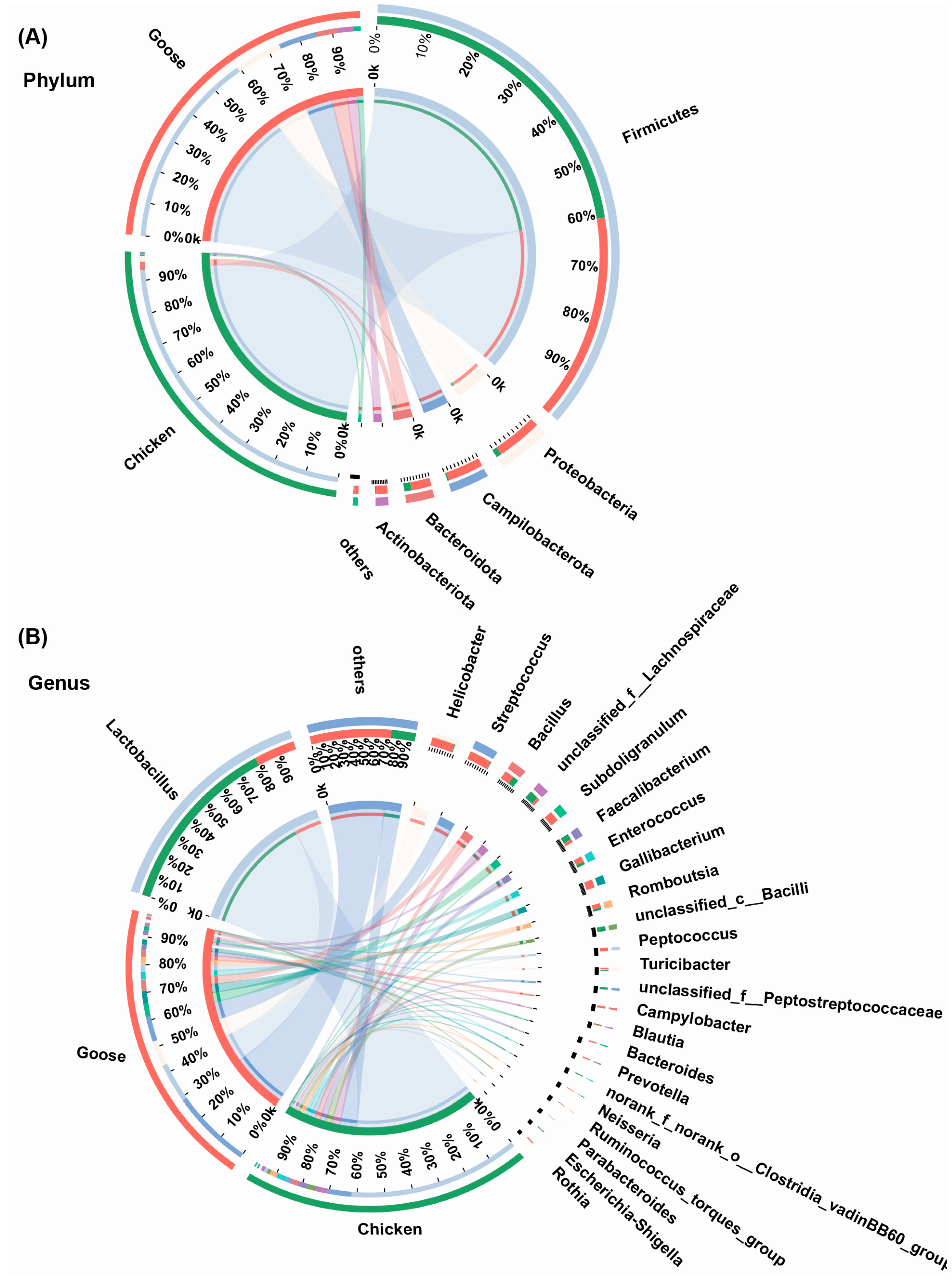 Microorganisms 13 02145 g004 Microorganisms 13 02145 g004
