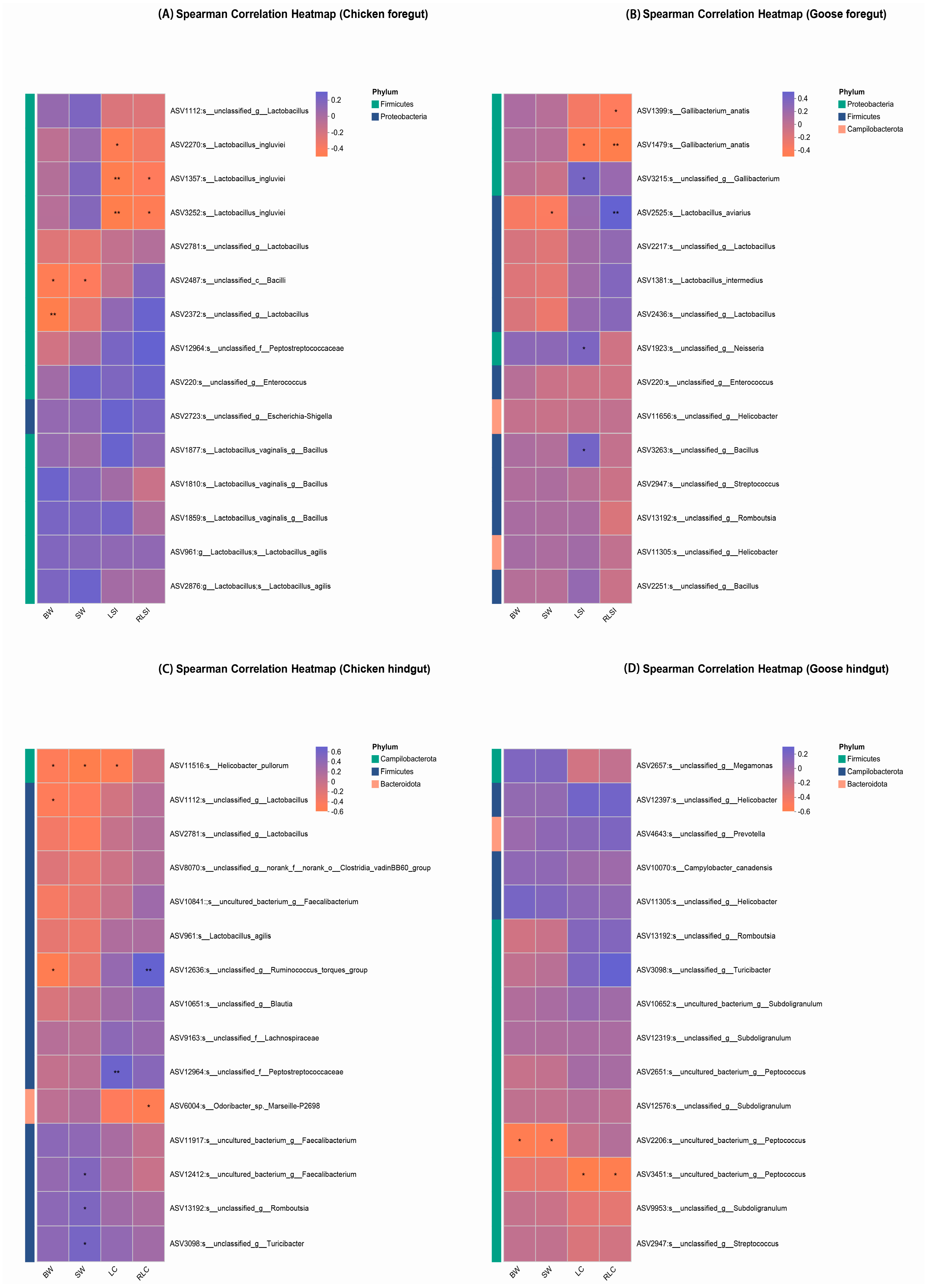 Microorganisms 13 02145 g005 Microorganisms 13 02145 g005