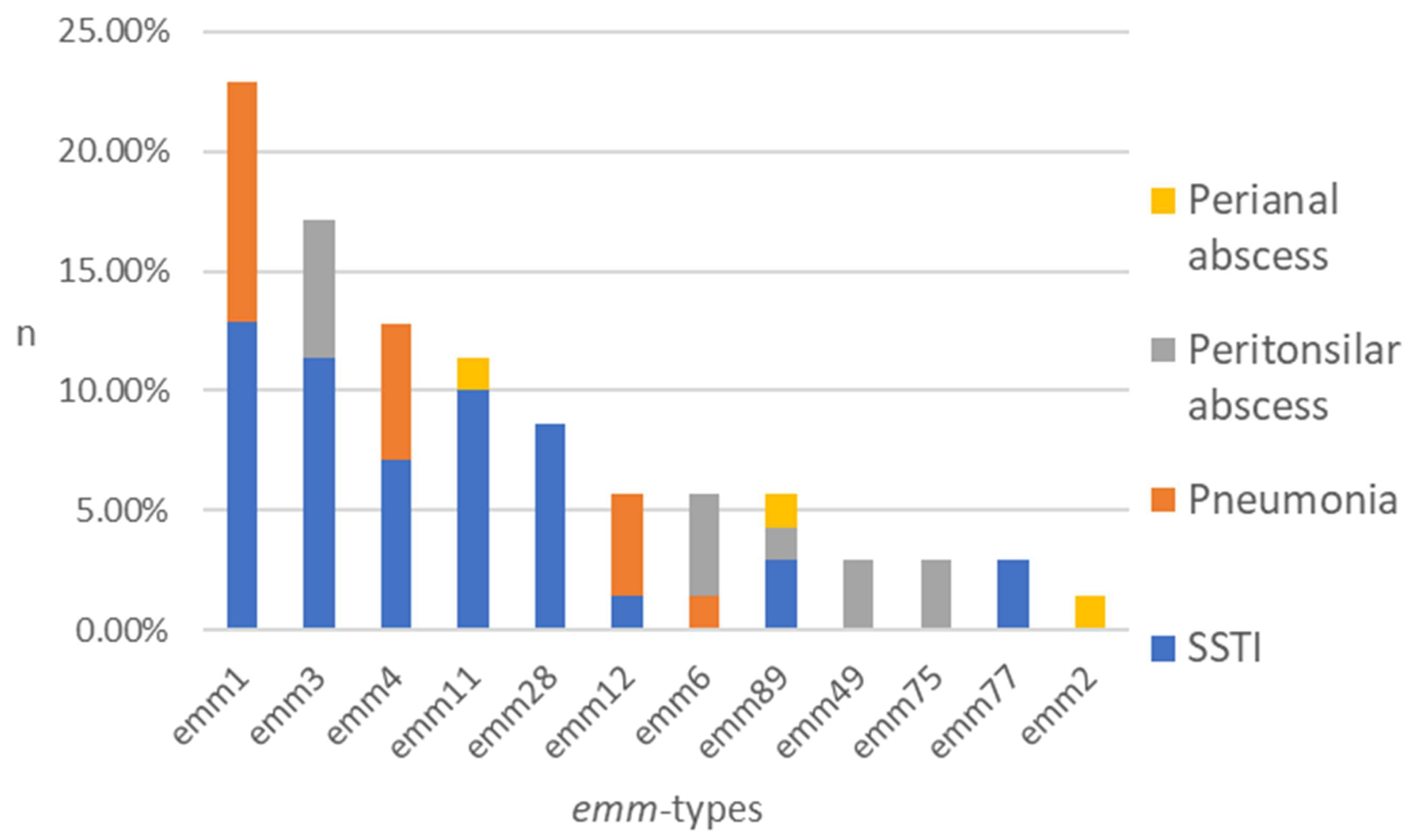 Microorganisms 13 02148 g001 Microorganisms 13 02148 g001