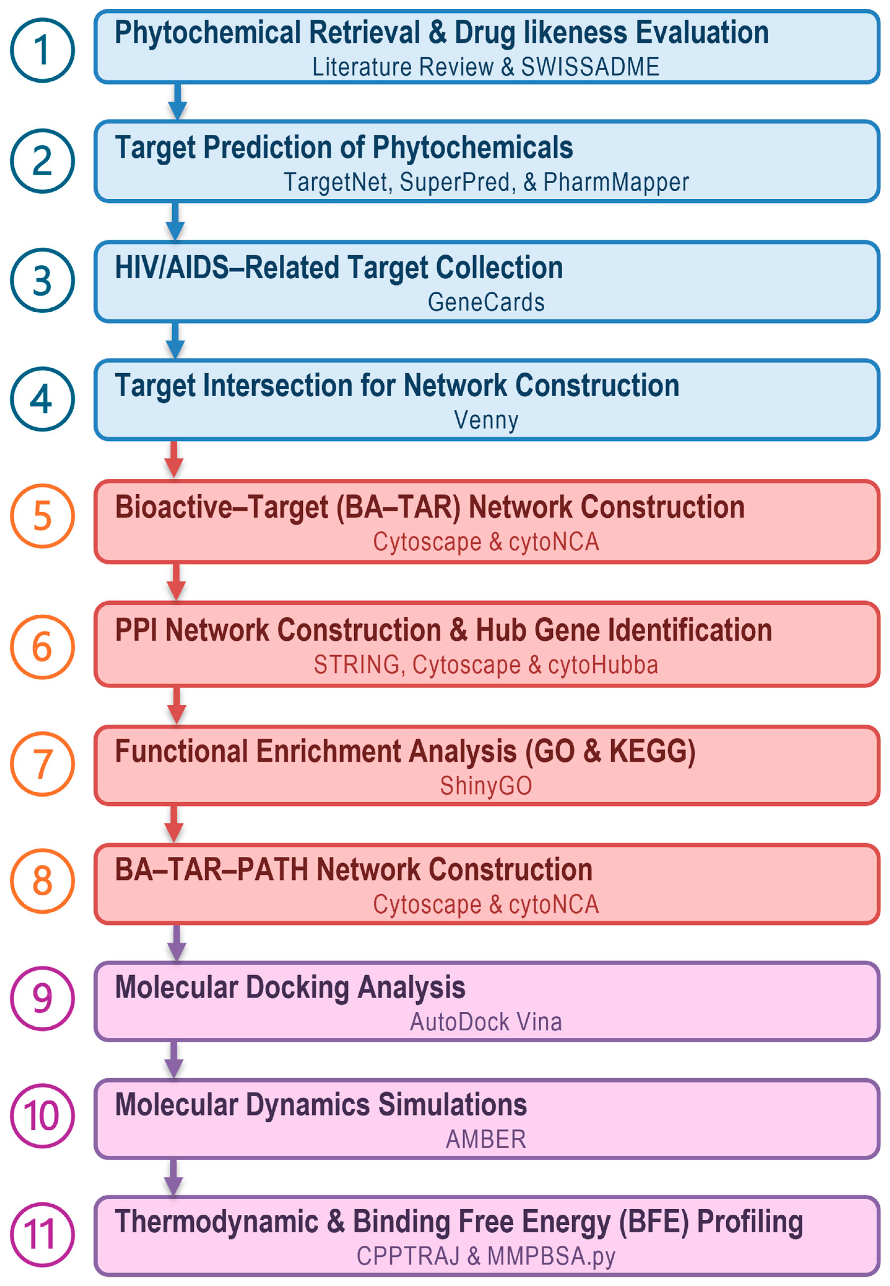 Microorganisms 13 02150 g001
