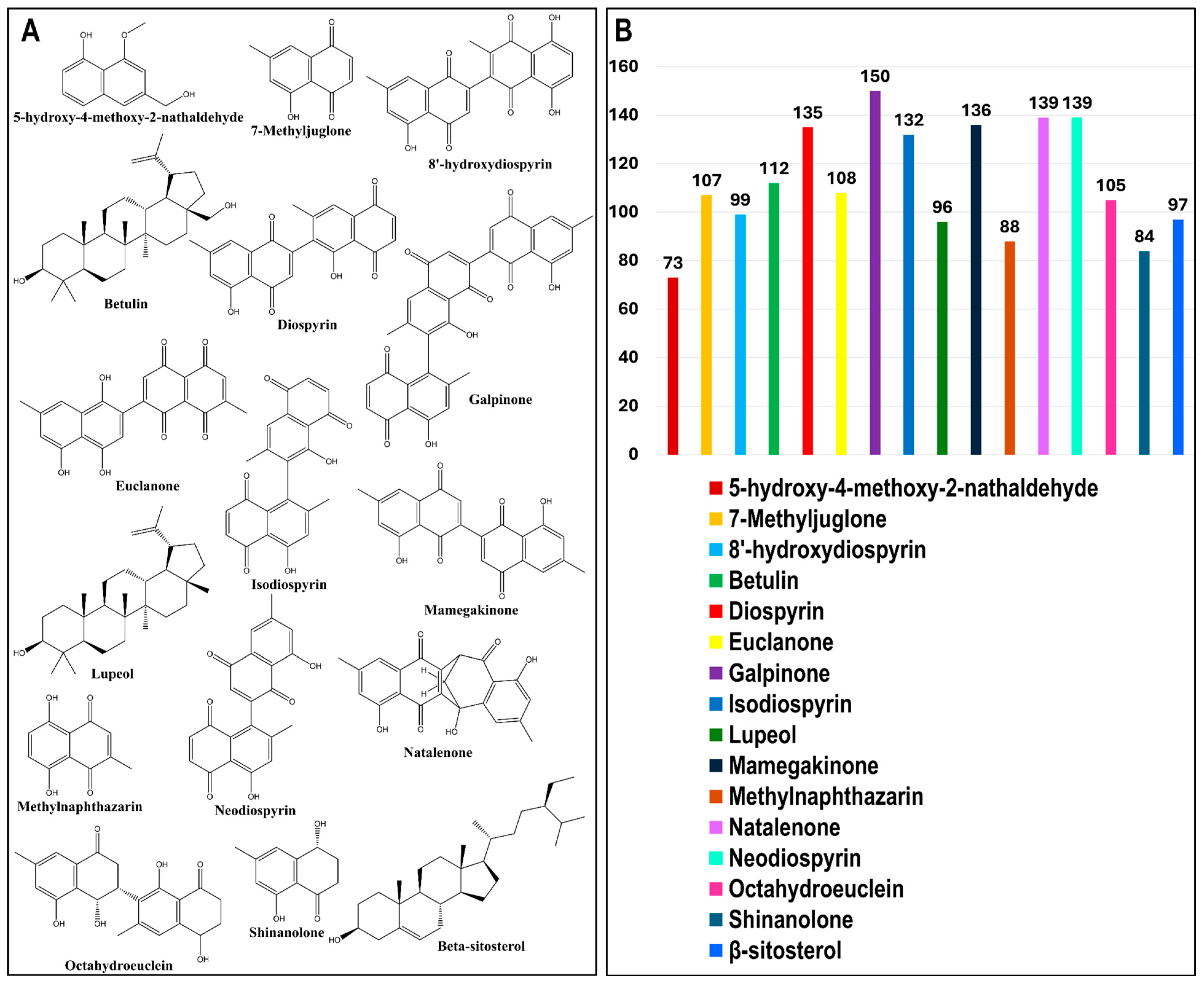 Microorganisms 13 02150 g002
