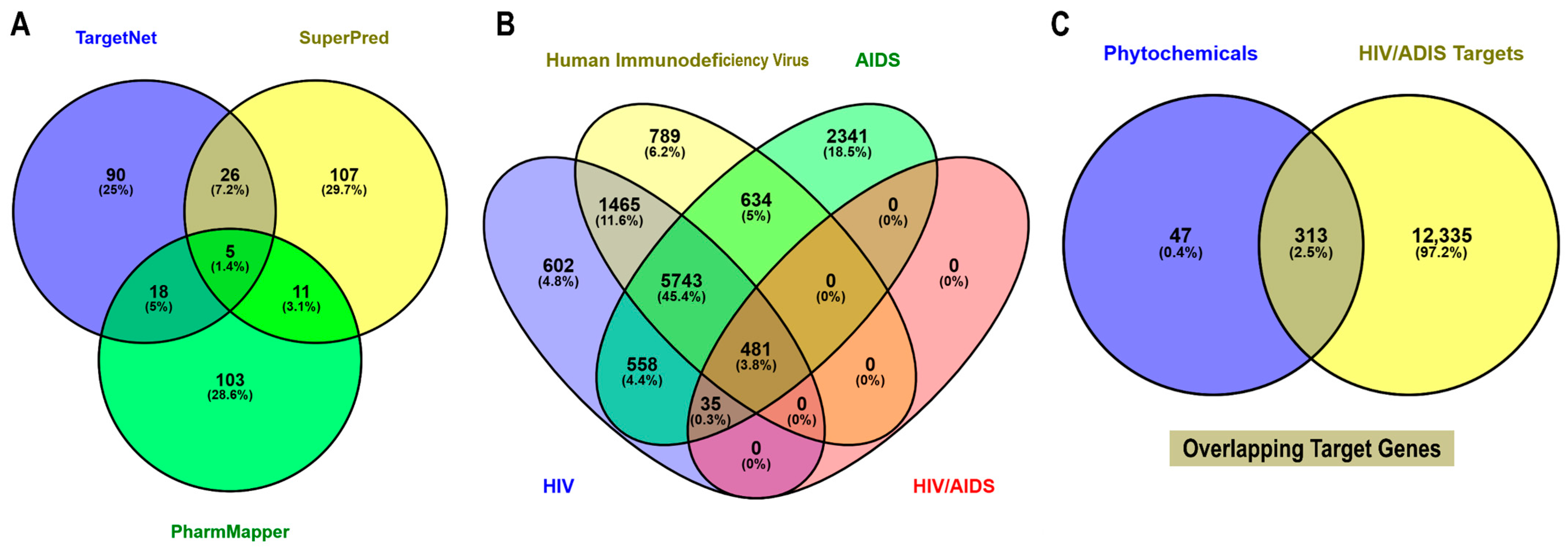 Microorganisms 13 02150 g003