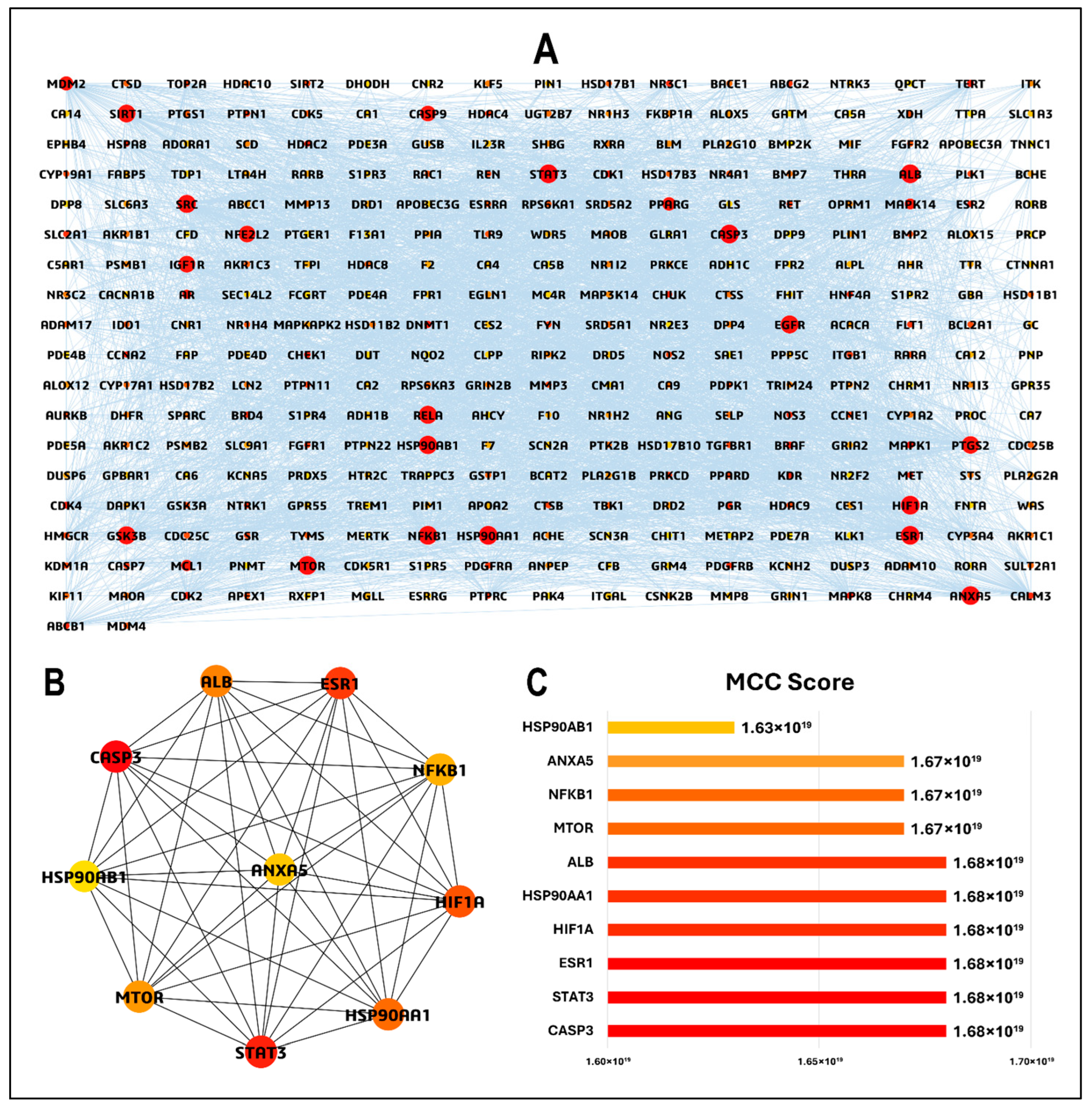 Microorganisms 13 02150 g005