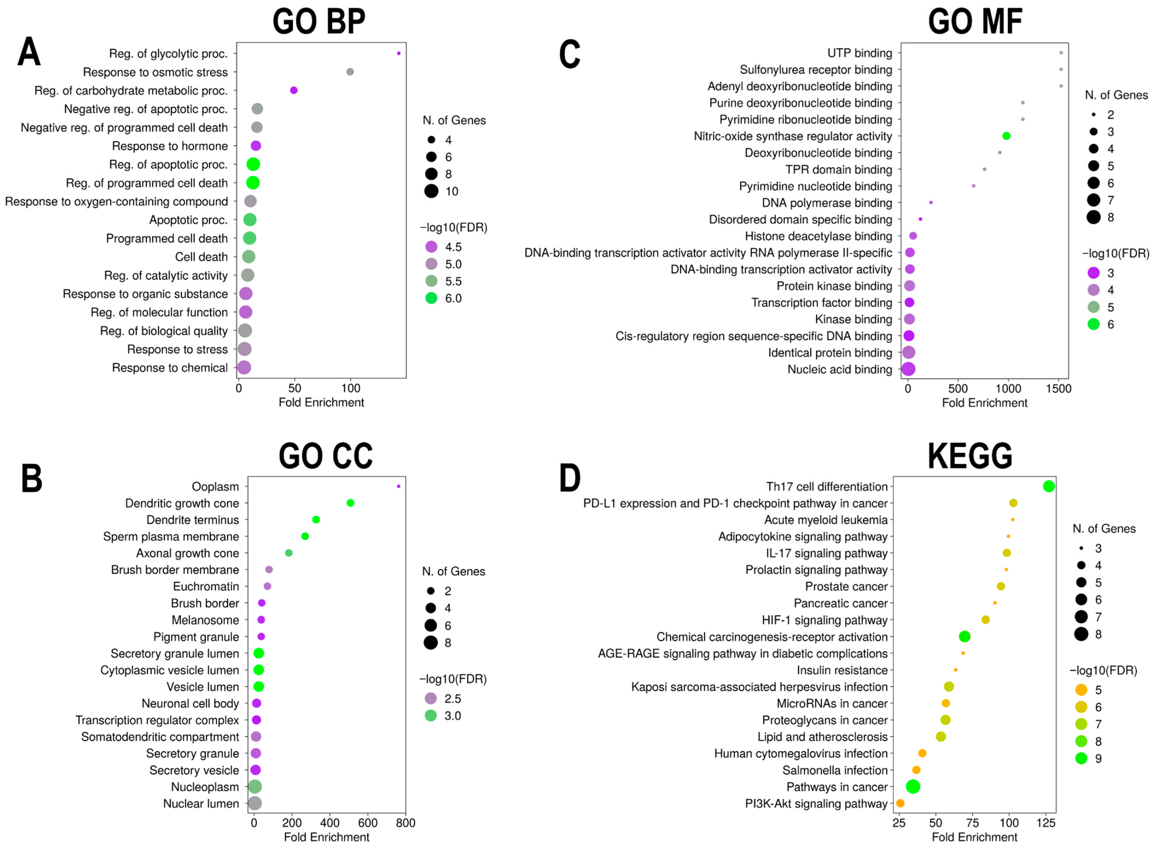 Microorganisms 13 02150 g006