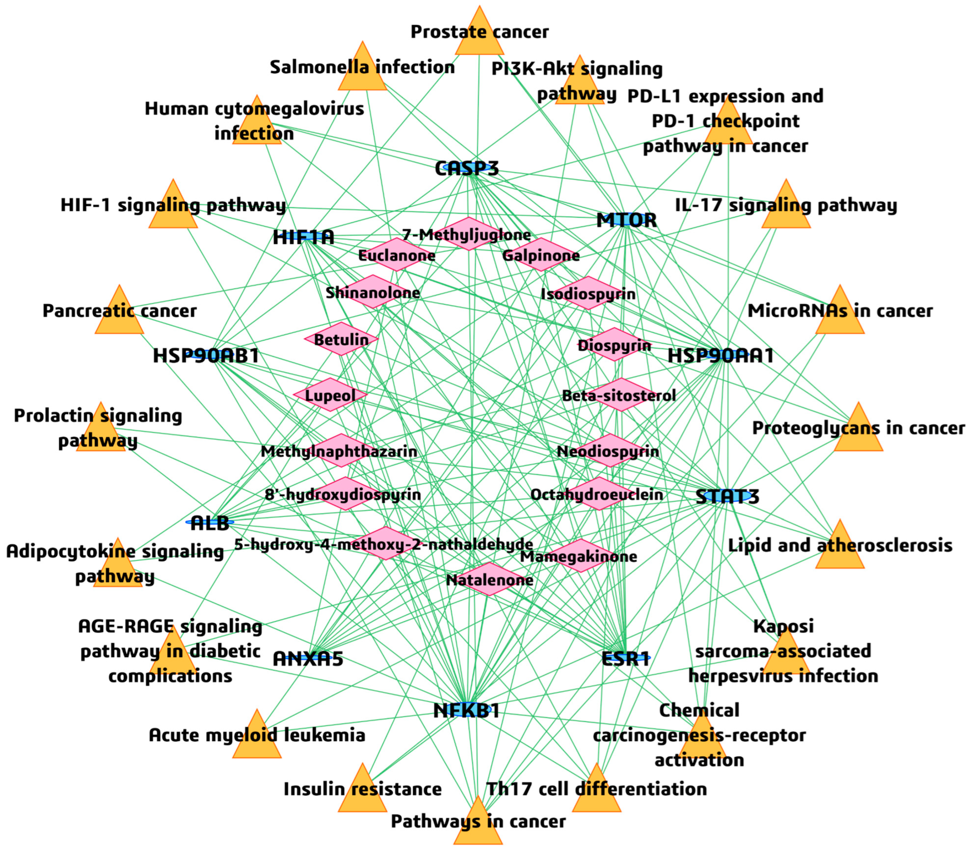 Microorganisms 13 02150 g008