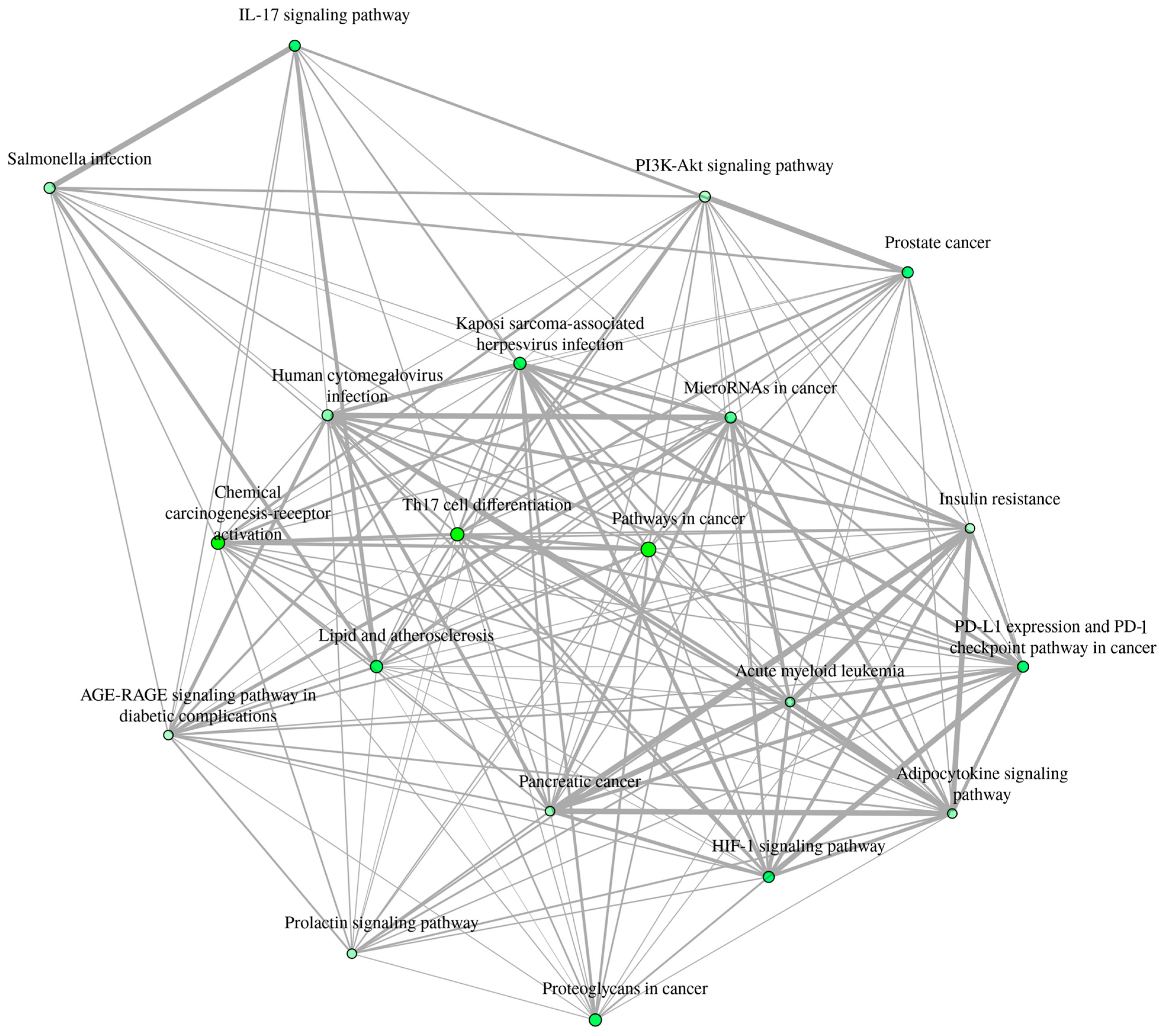 Microorganisms 13 02150 g009