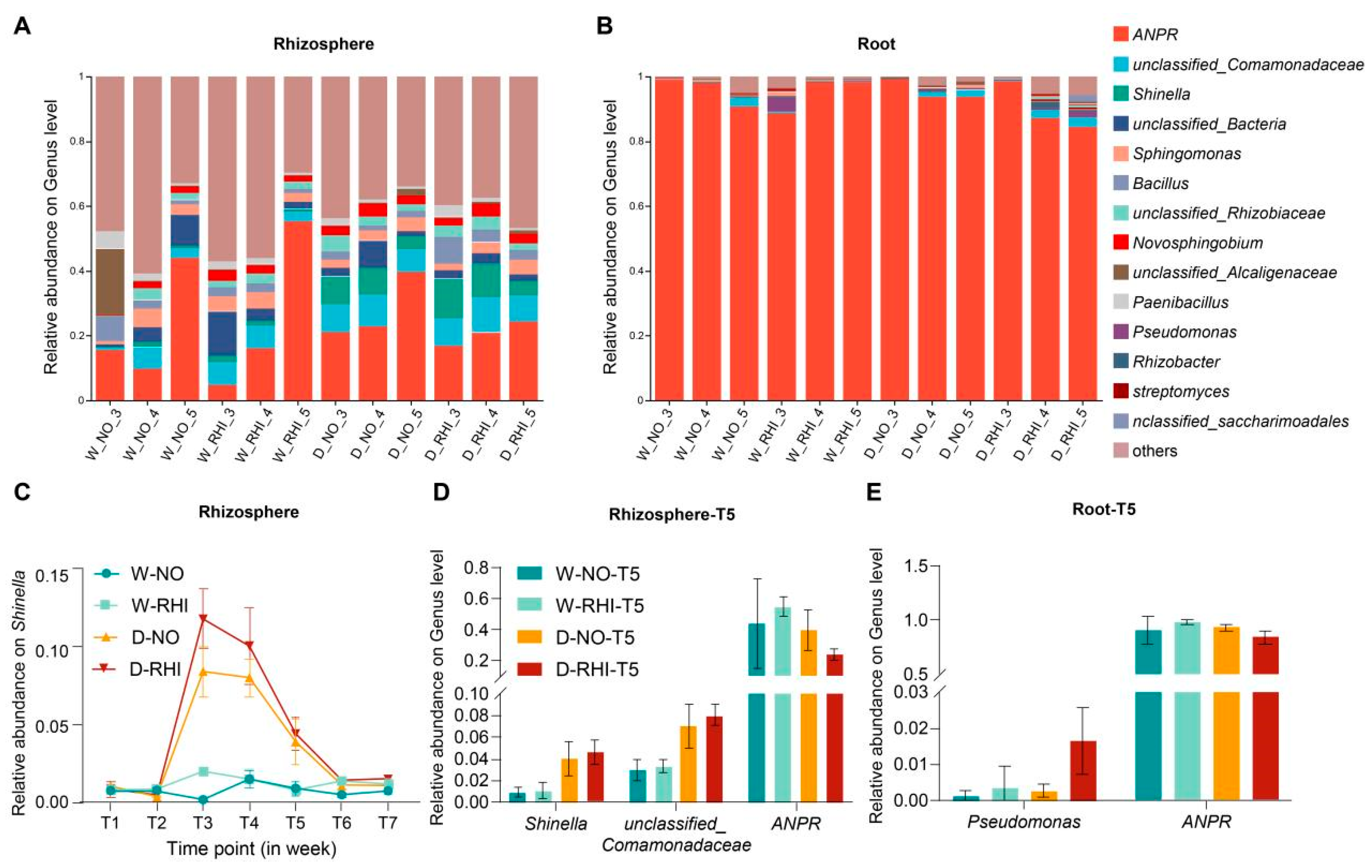 Microorganisms 13 02153 g002