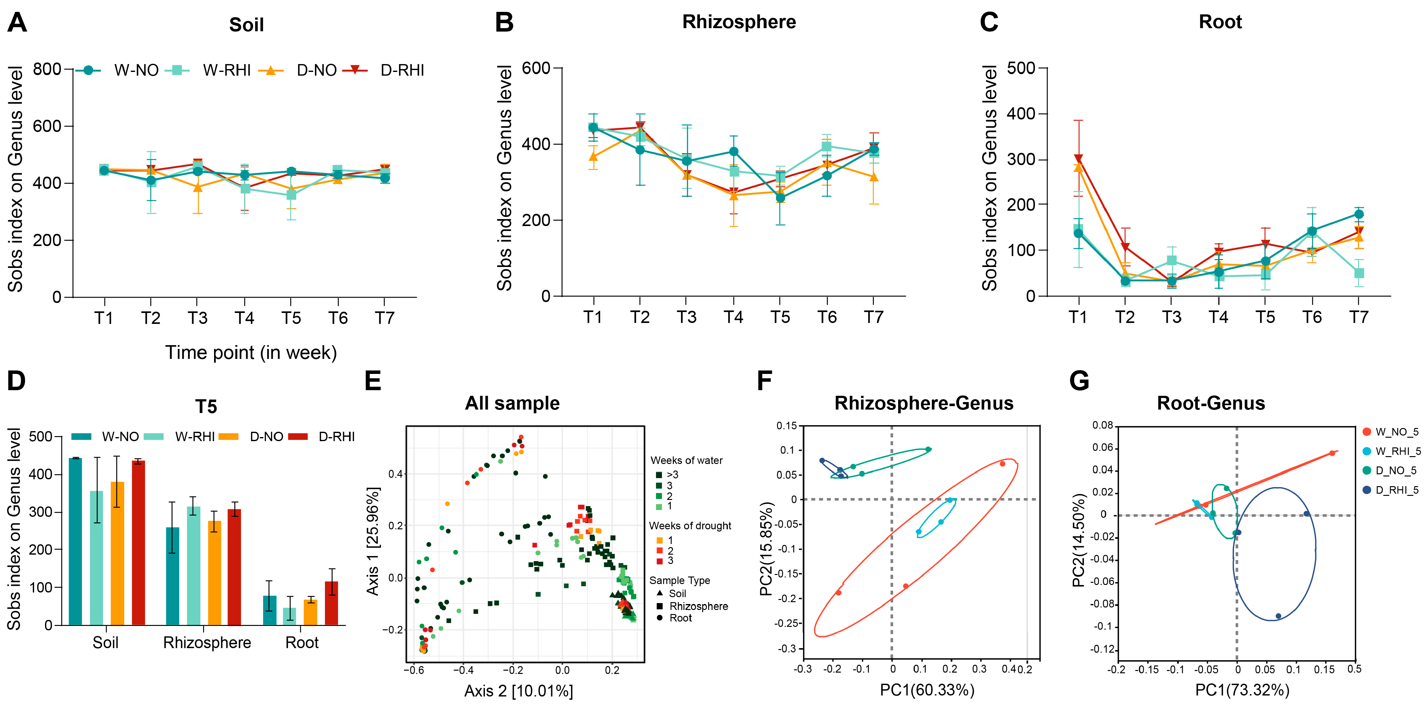 Microorganisms 13 02153 g003
